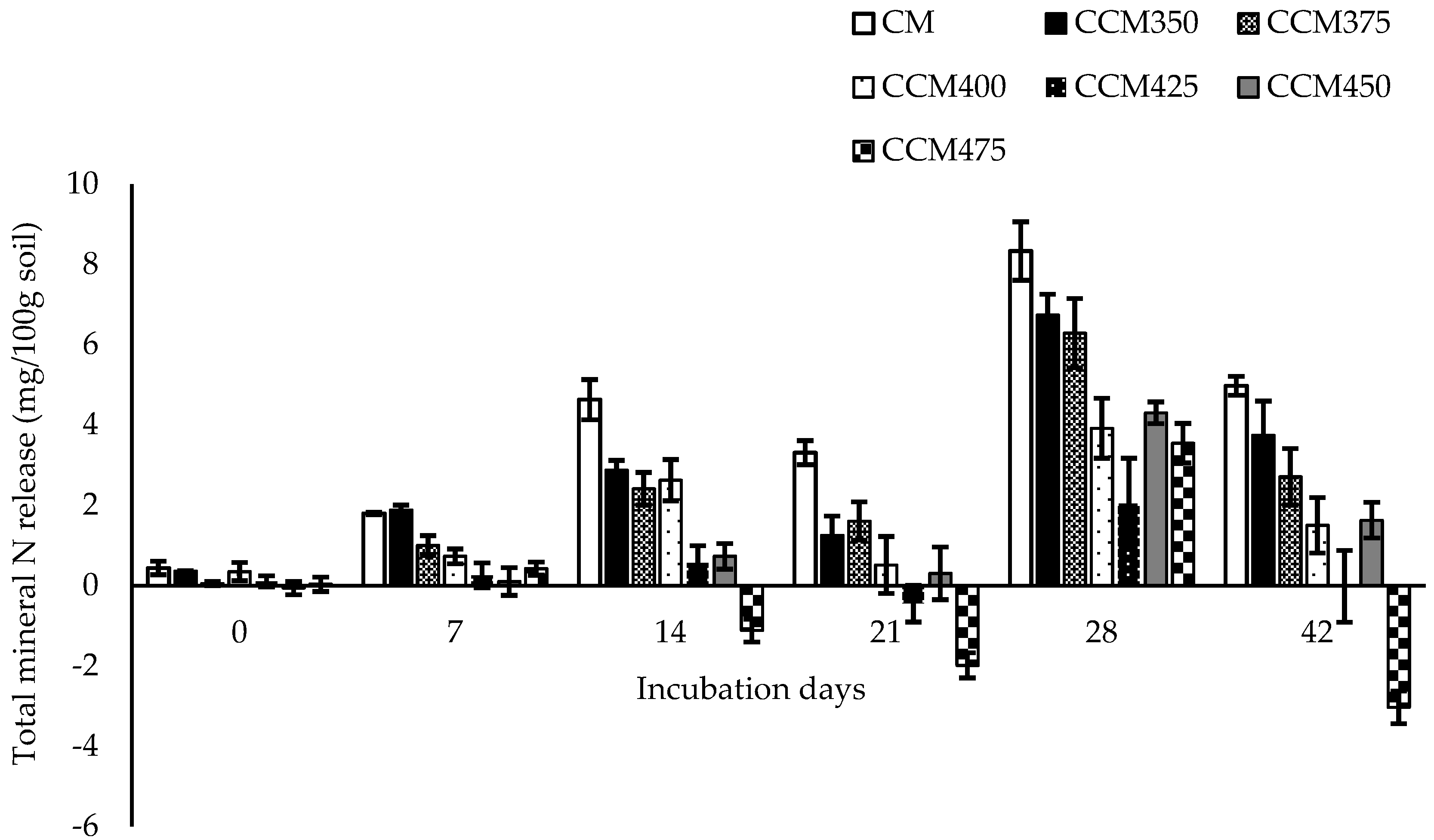 Sustainability 12 03306 g004