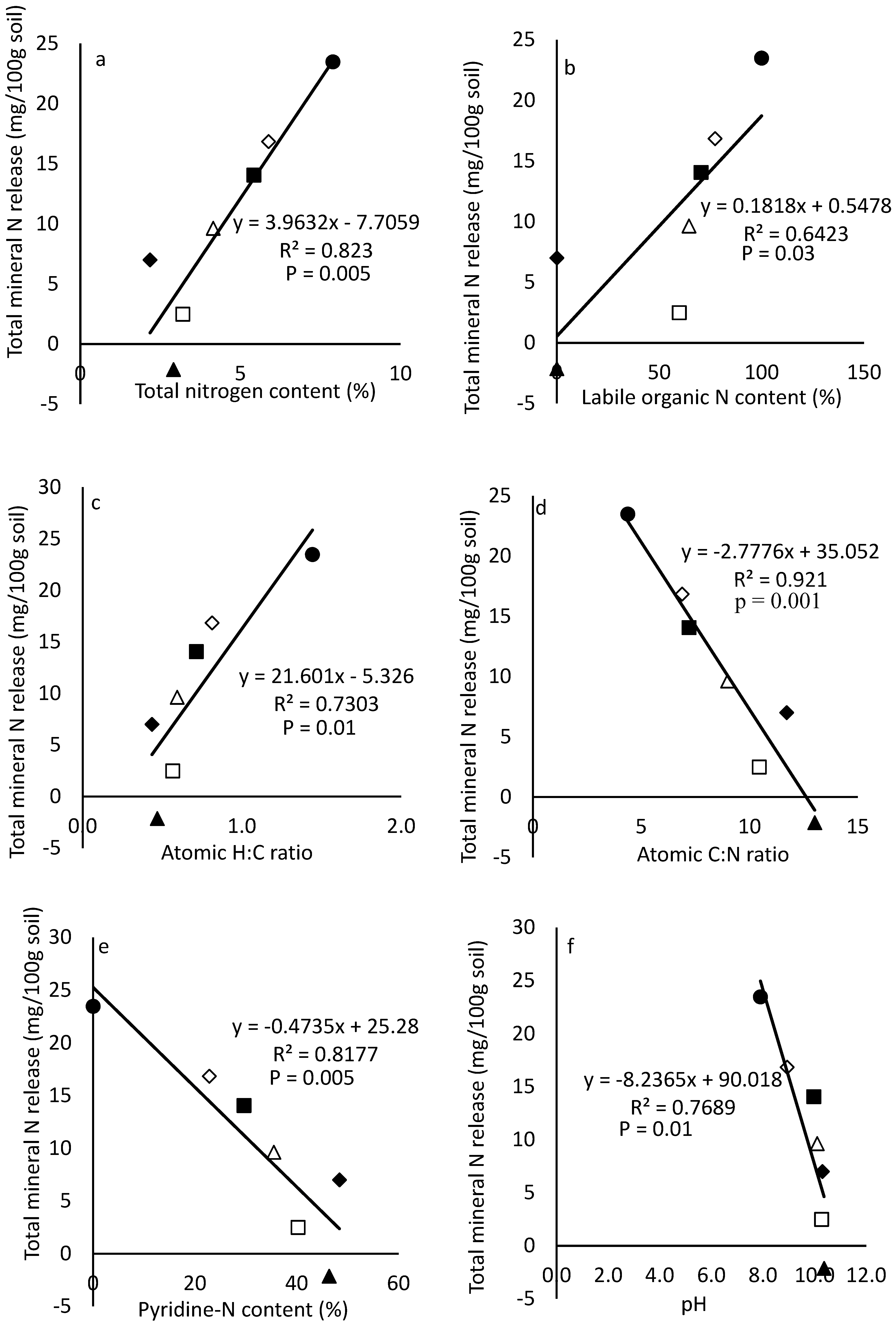 Sustainability 12 03306 g005