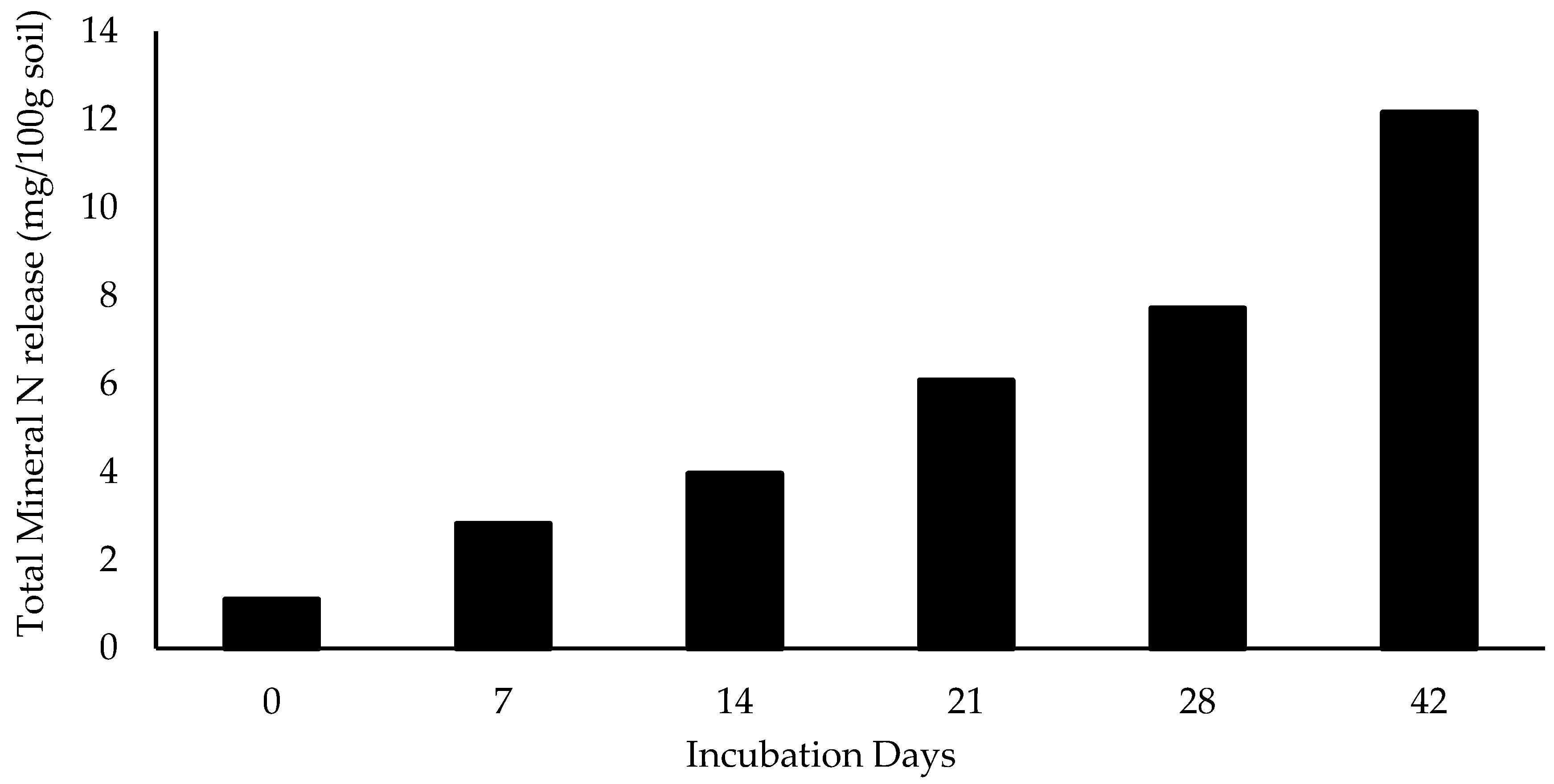 Sustainability 12 03306 g0a1