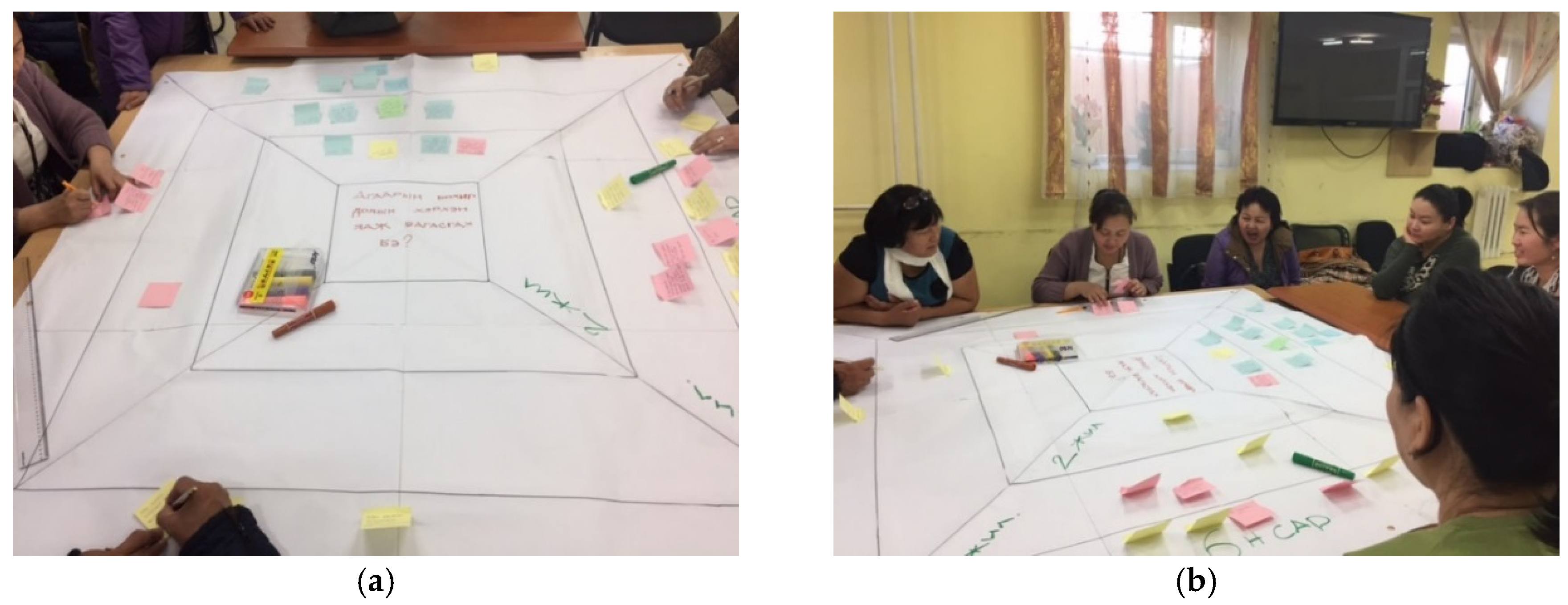 Sustainability 12 03309 g004 Sustainability 12 03309 g004