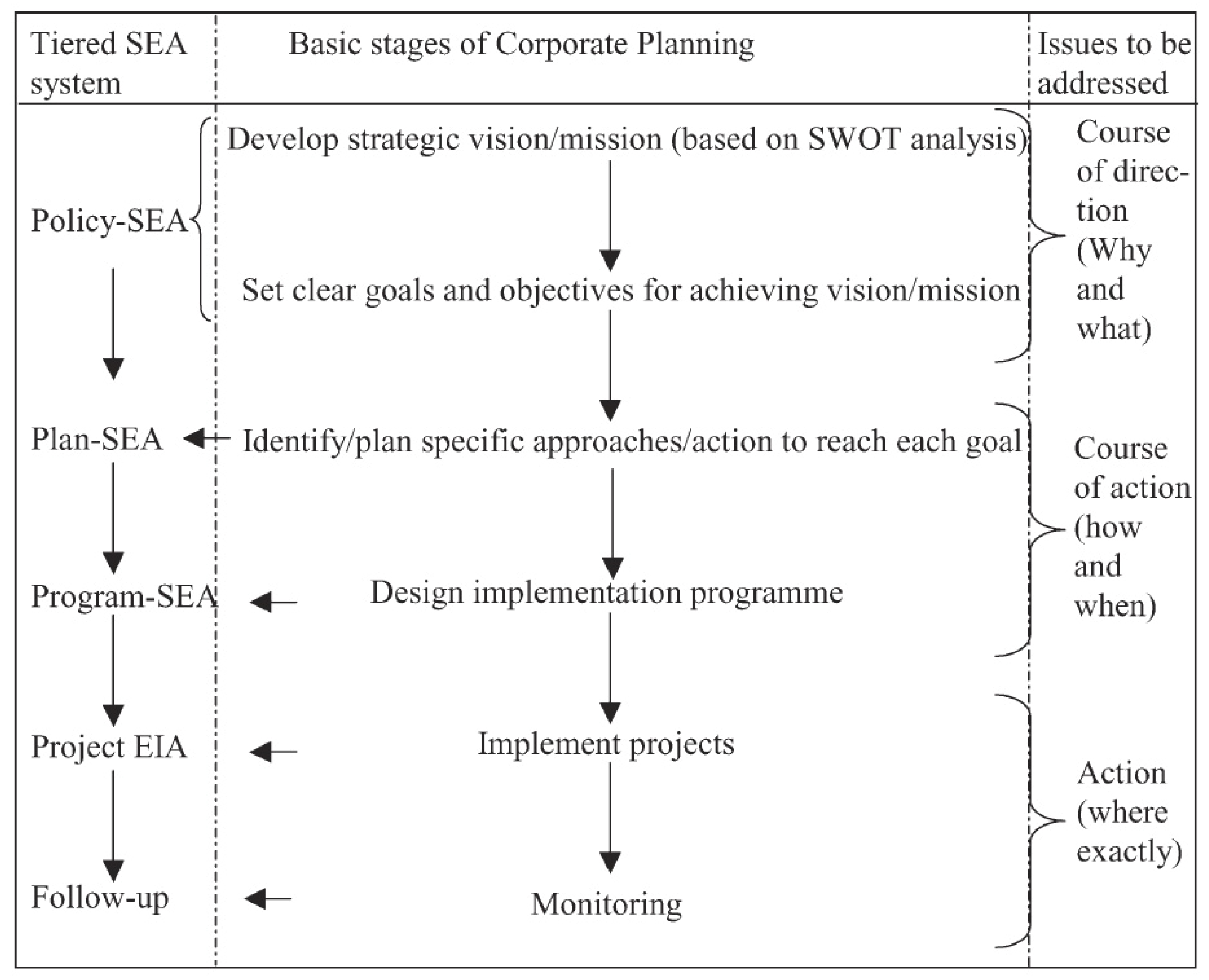 4.2 summarise the requirements for keeping records of assessment in an organisation