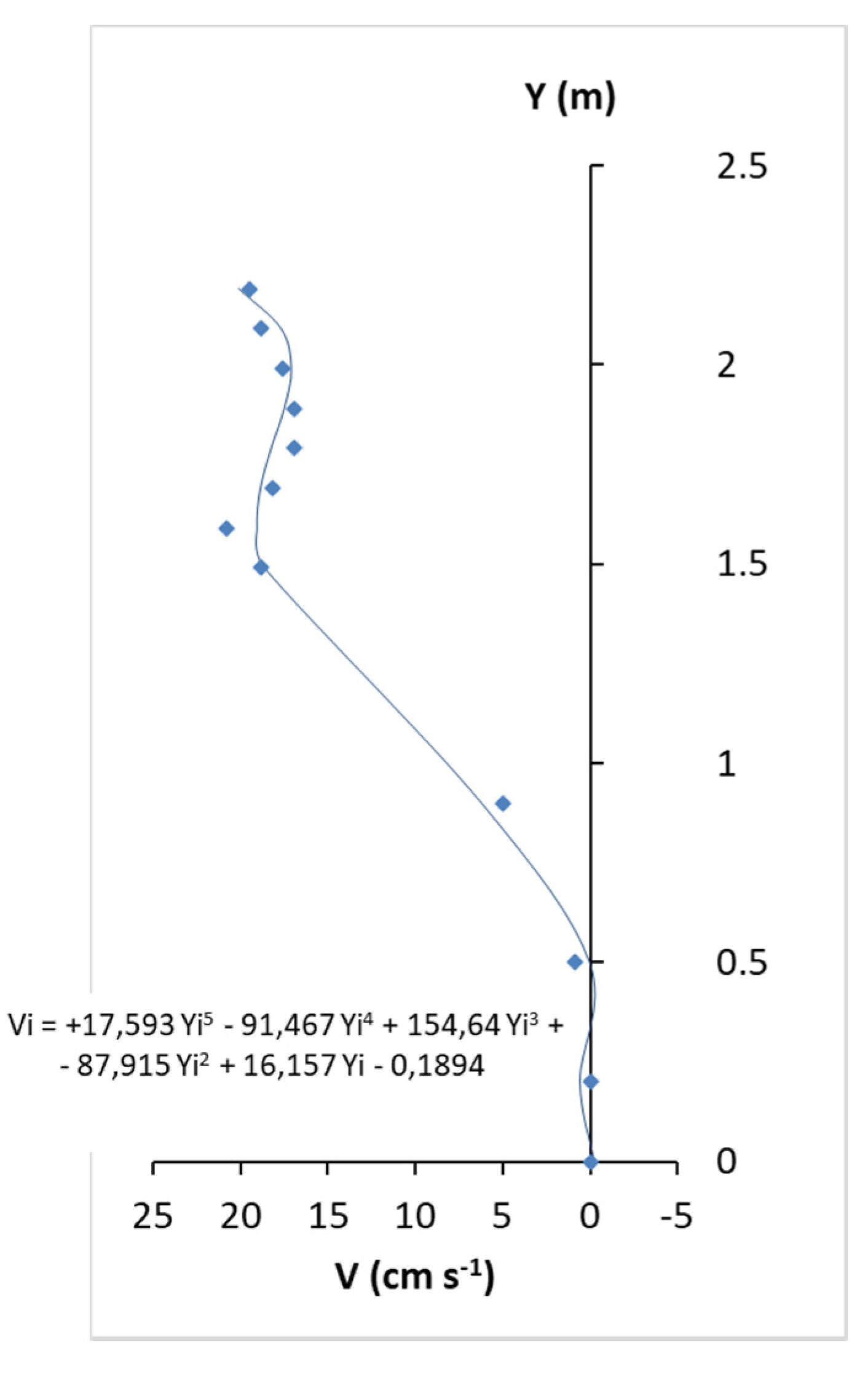 Sustainability 12 03311 g005