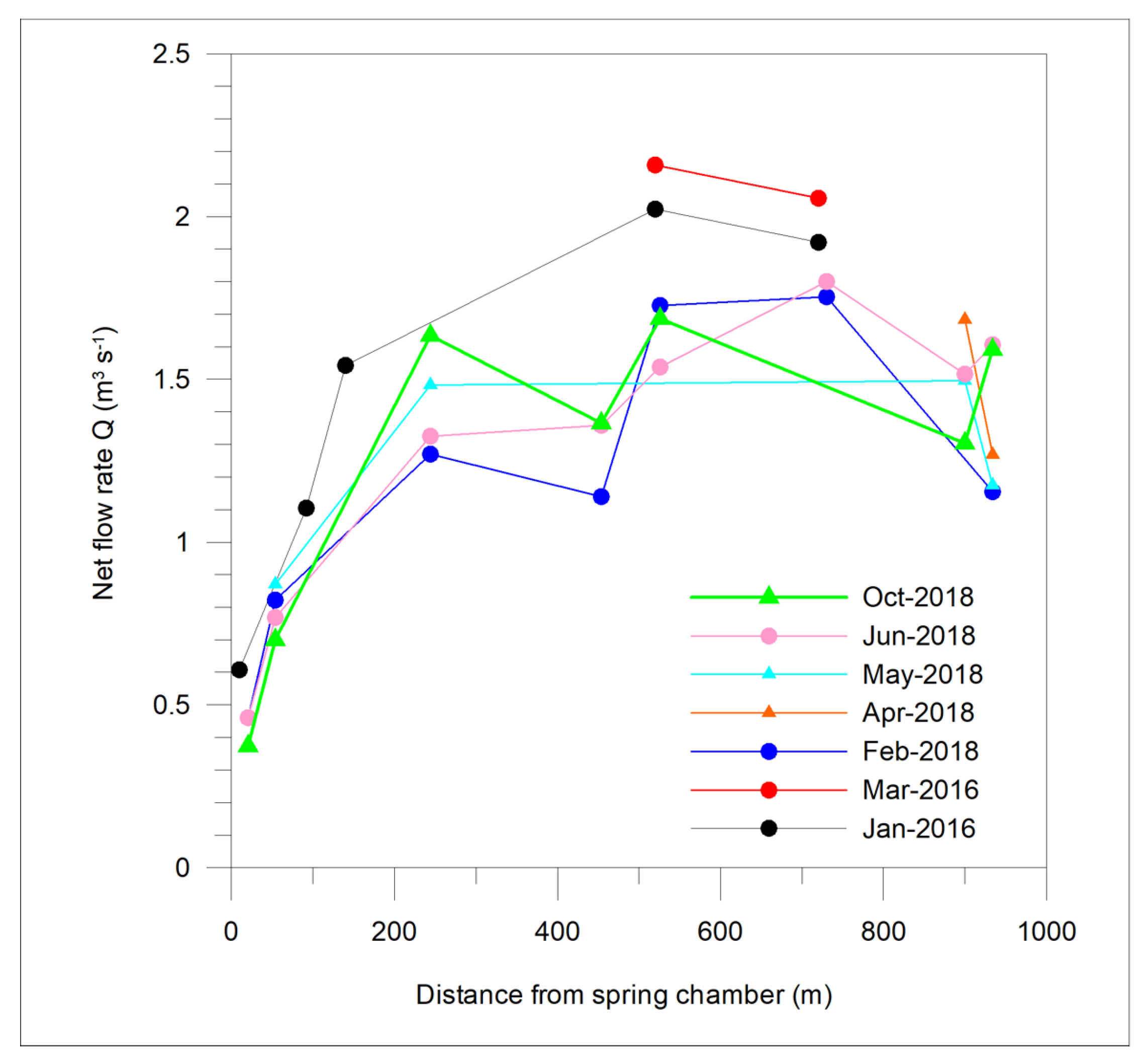 Sustainability 12 03311 g006