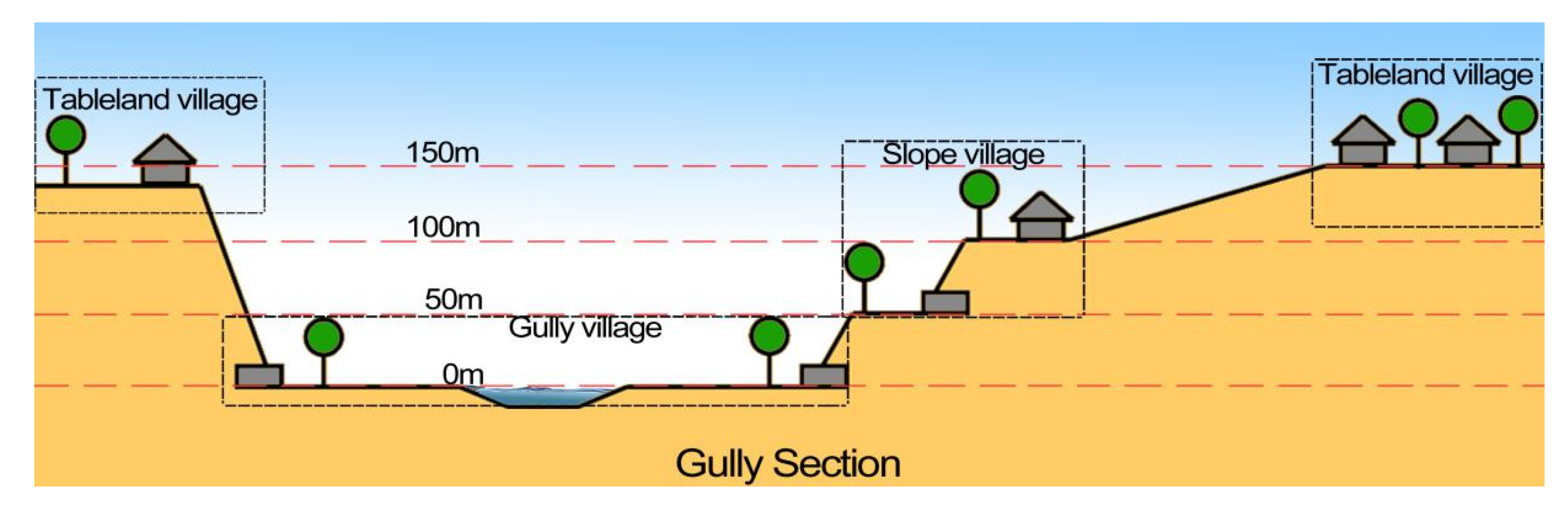 Sustainability 12 03317 g002