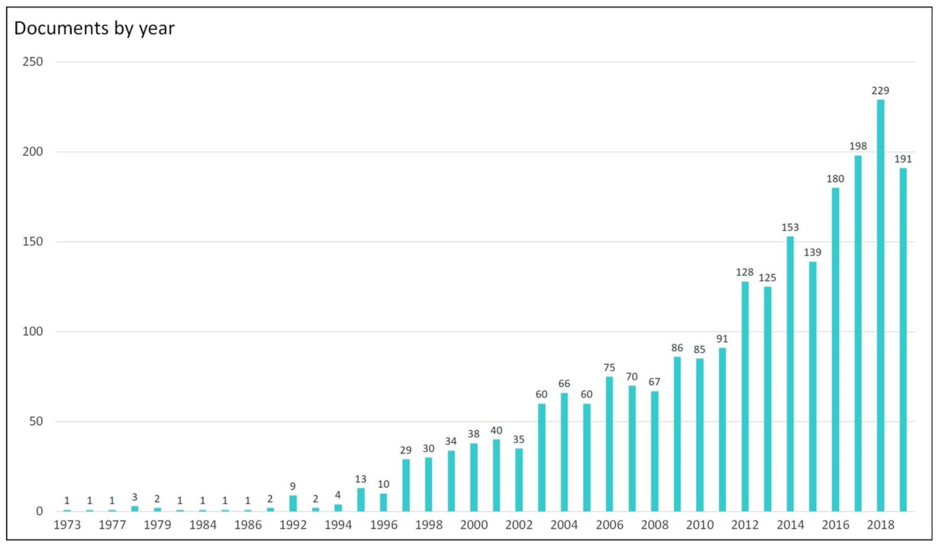 Sustainability 12 03318 g002 Sustainability 12 03318 g002