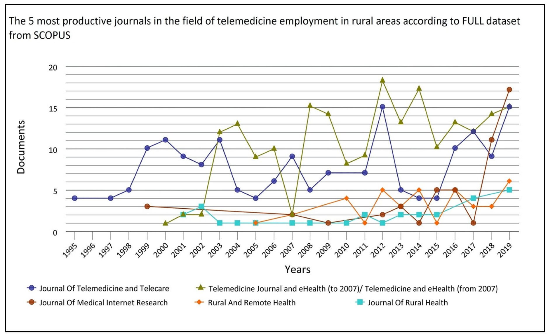Sustainability 12 03318 g003 Sustainability 12 03318 g003