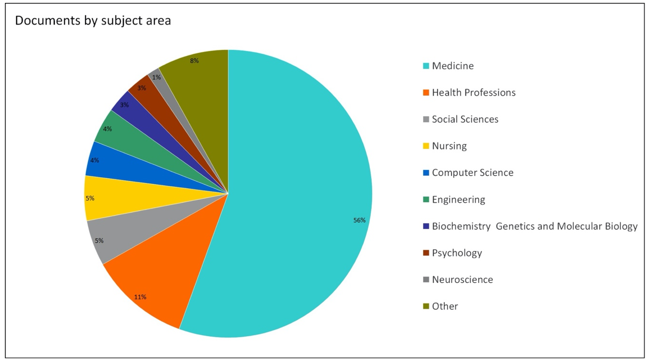 Sustainability 12 03318 g005 Sustainability 12 03318 g005