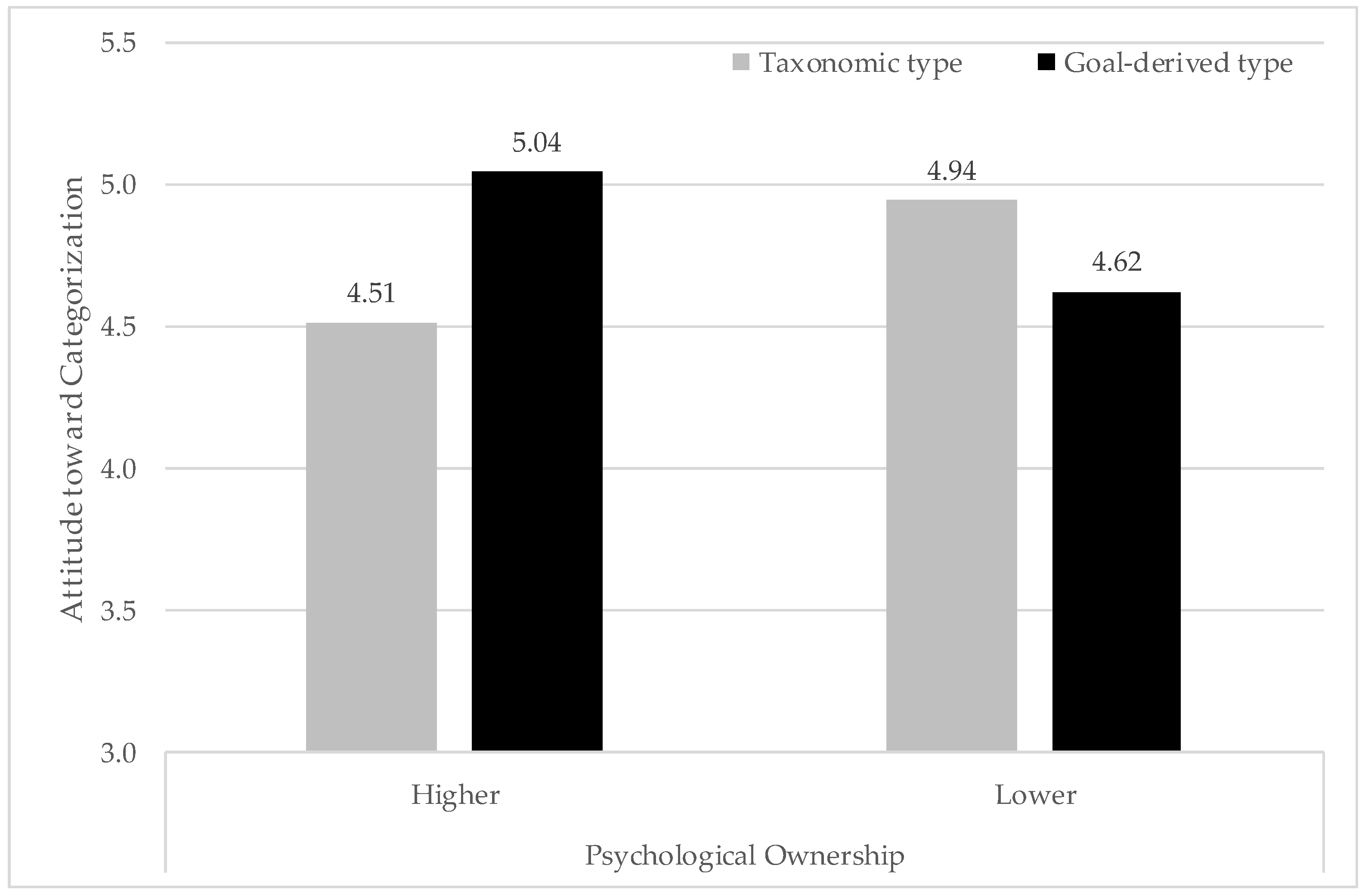 Sustainability 12 03321 g003 Sustainability 12 03321 g003