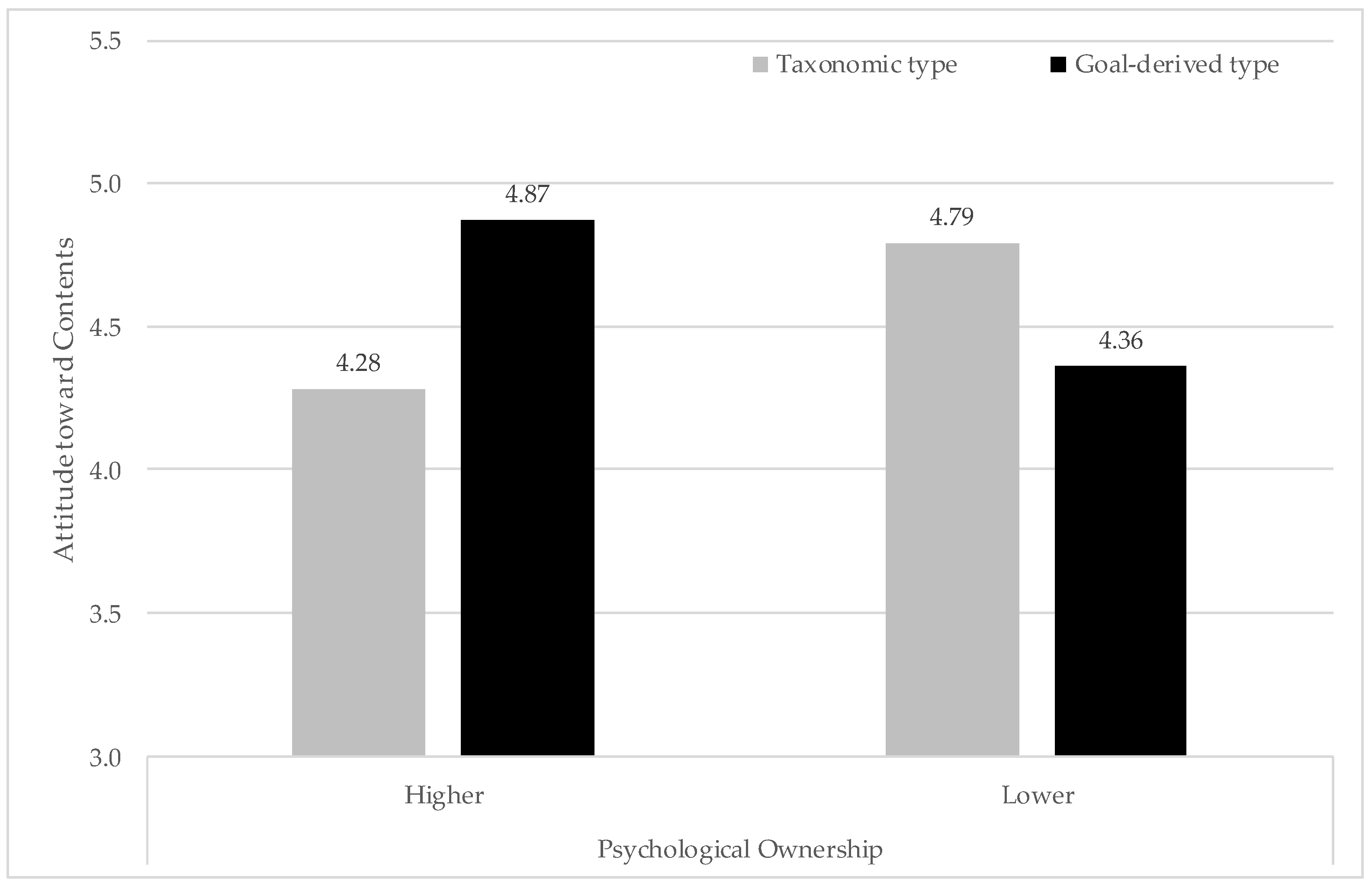 Sustainability 12 03321 g004 Sustainability 12 03321 g004