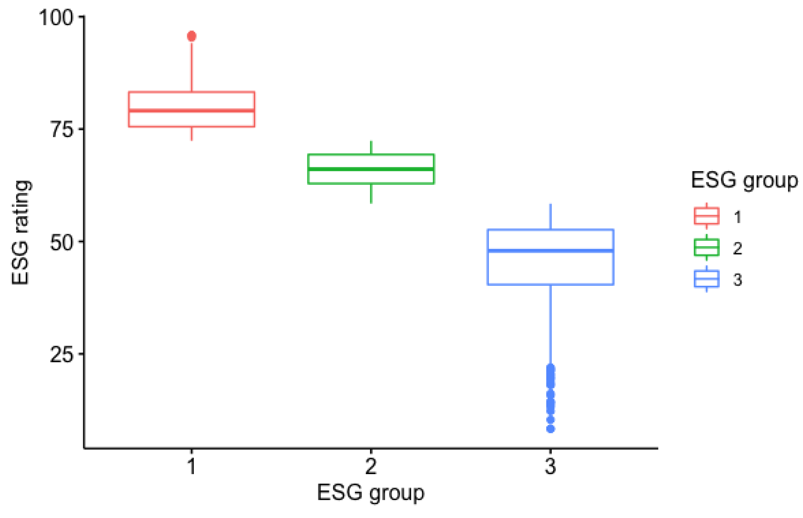 Sustainability 12 03324 g002 Sustainability 12 03324 g002