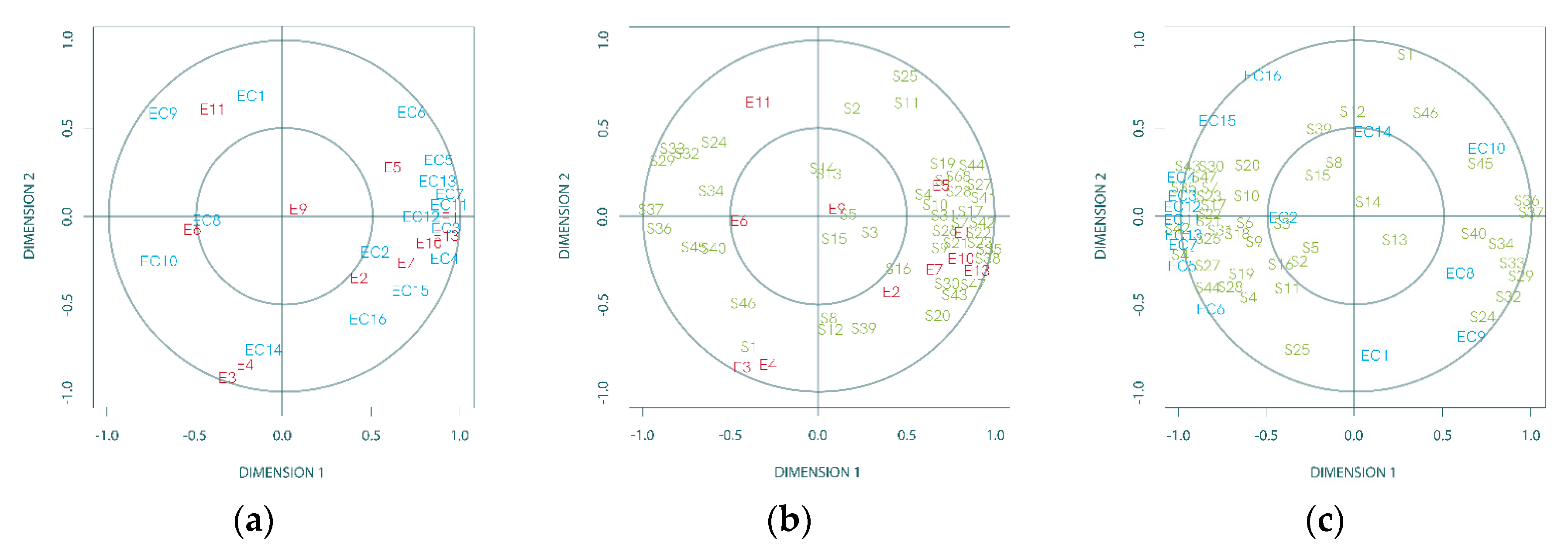 Sustainability 12 03326 g003