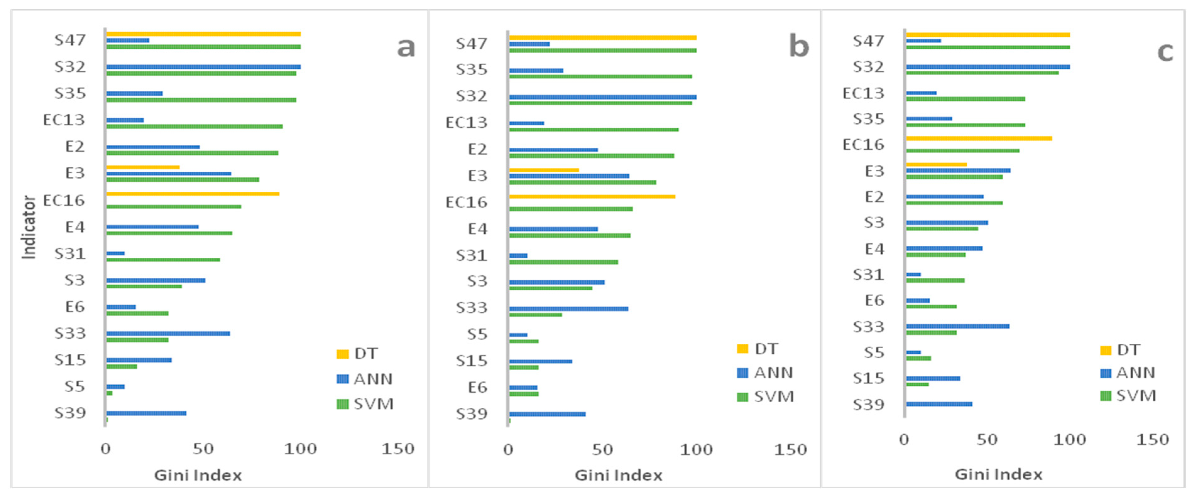 Sustainability 12 03326 g006