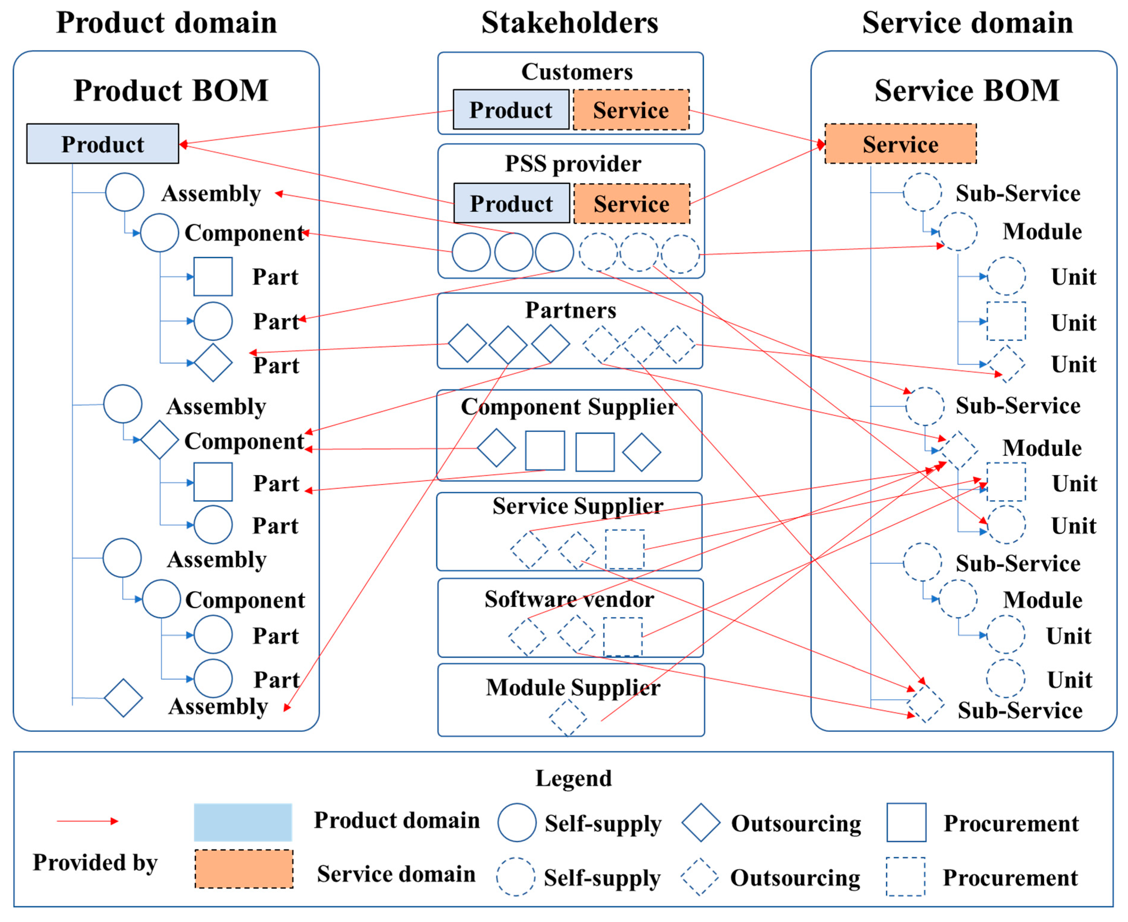 Sustainability 12 03329 g003 Sustainability 12 03329 g003
