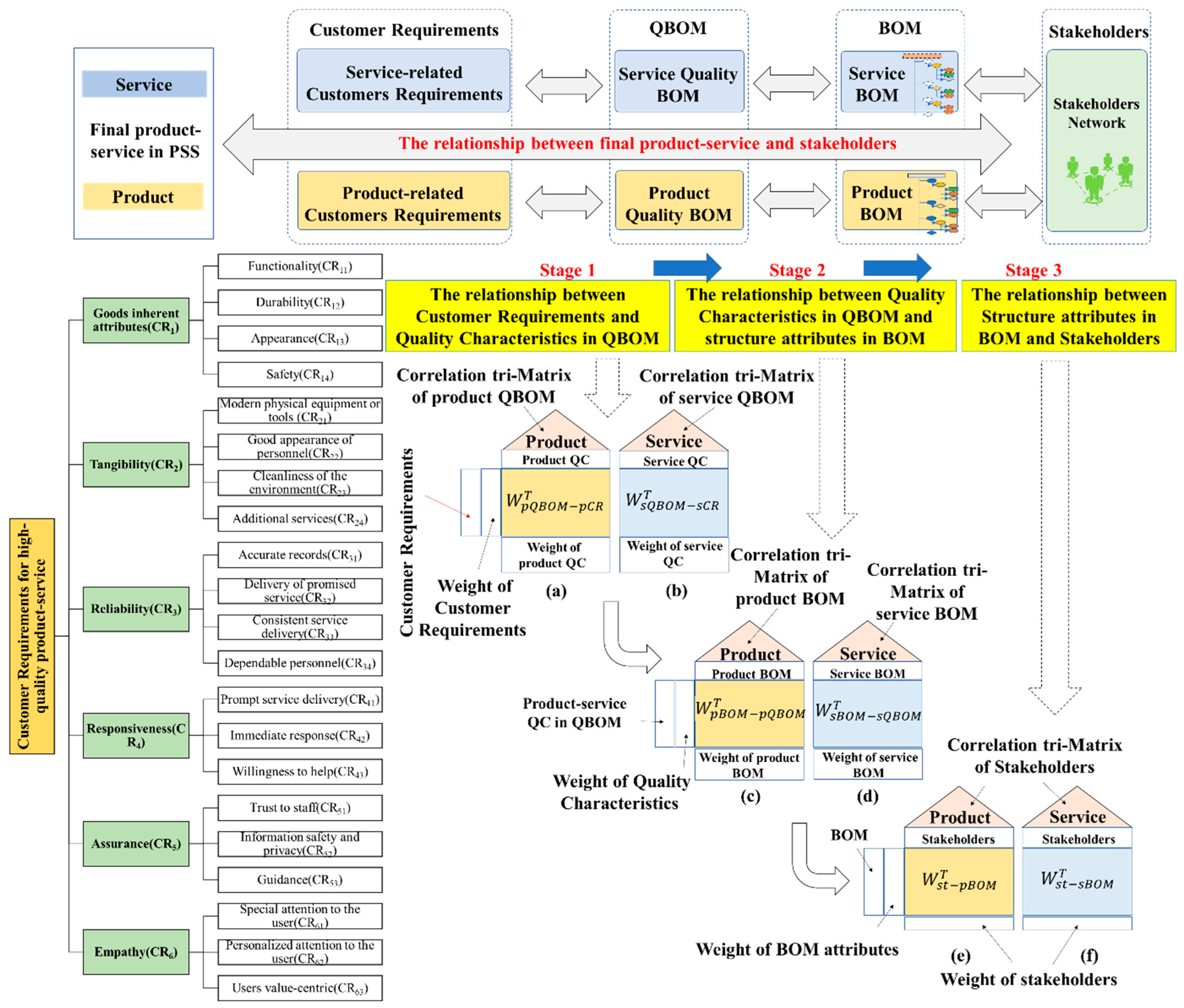 Sustainability 12 03329 g005 Sustainability 12 03329 g005