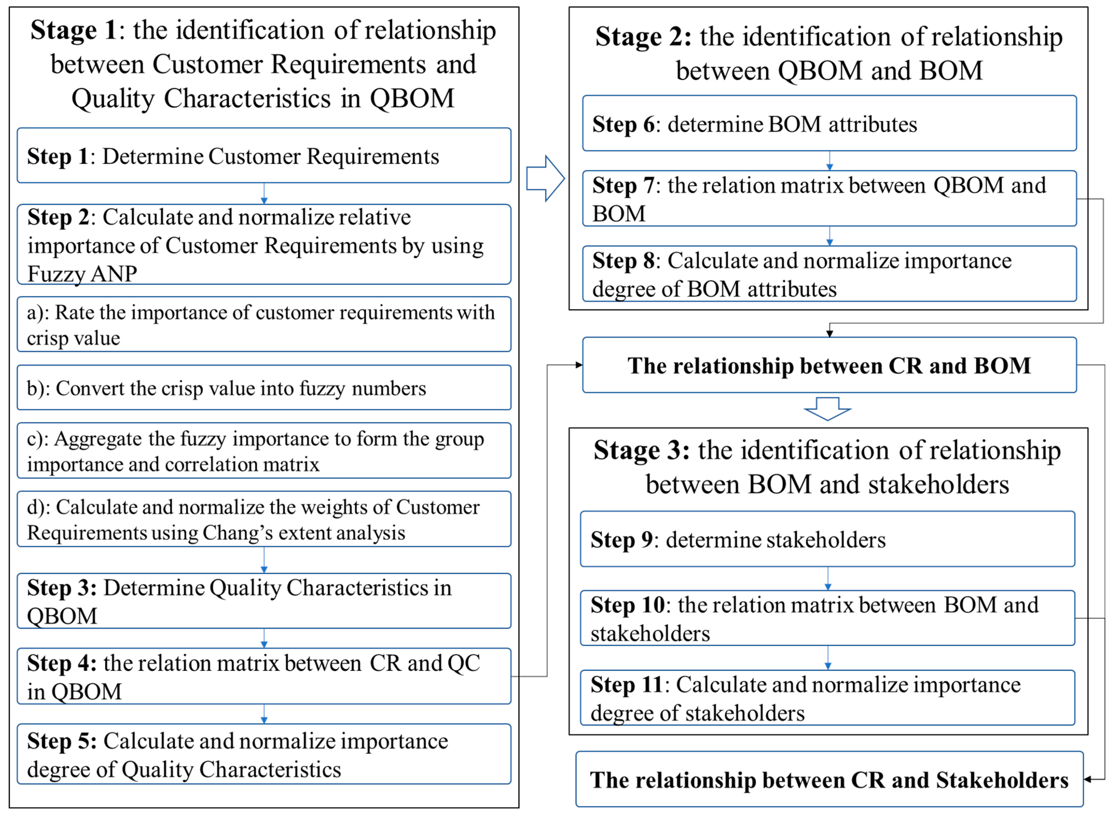 Sustainability 12 03329 g006 Sustainability 12 03329 g006