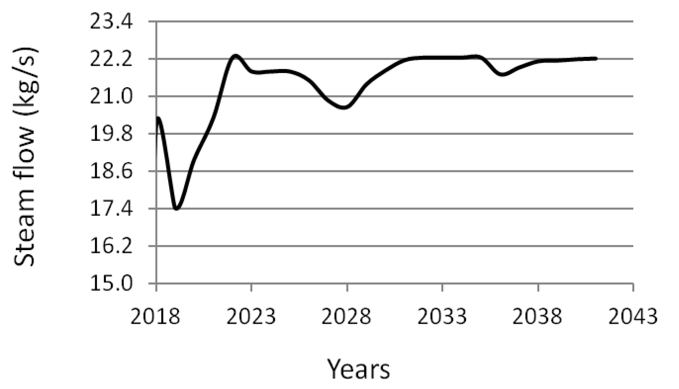 Sustainability 12 03330 g002