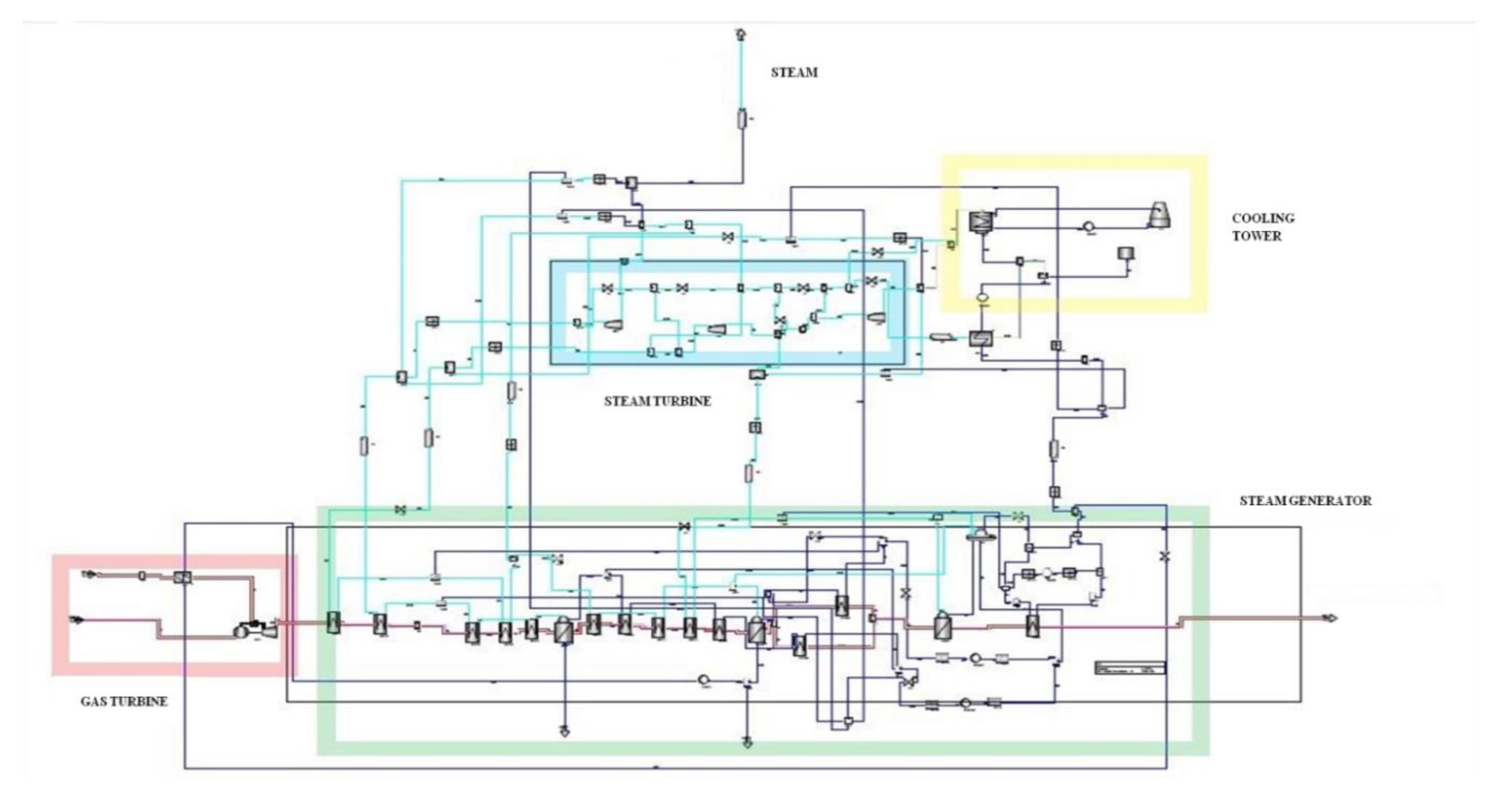 Sustainability 12 03330 g003
