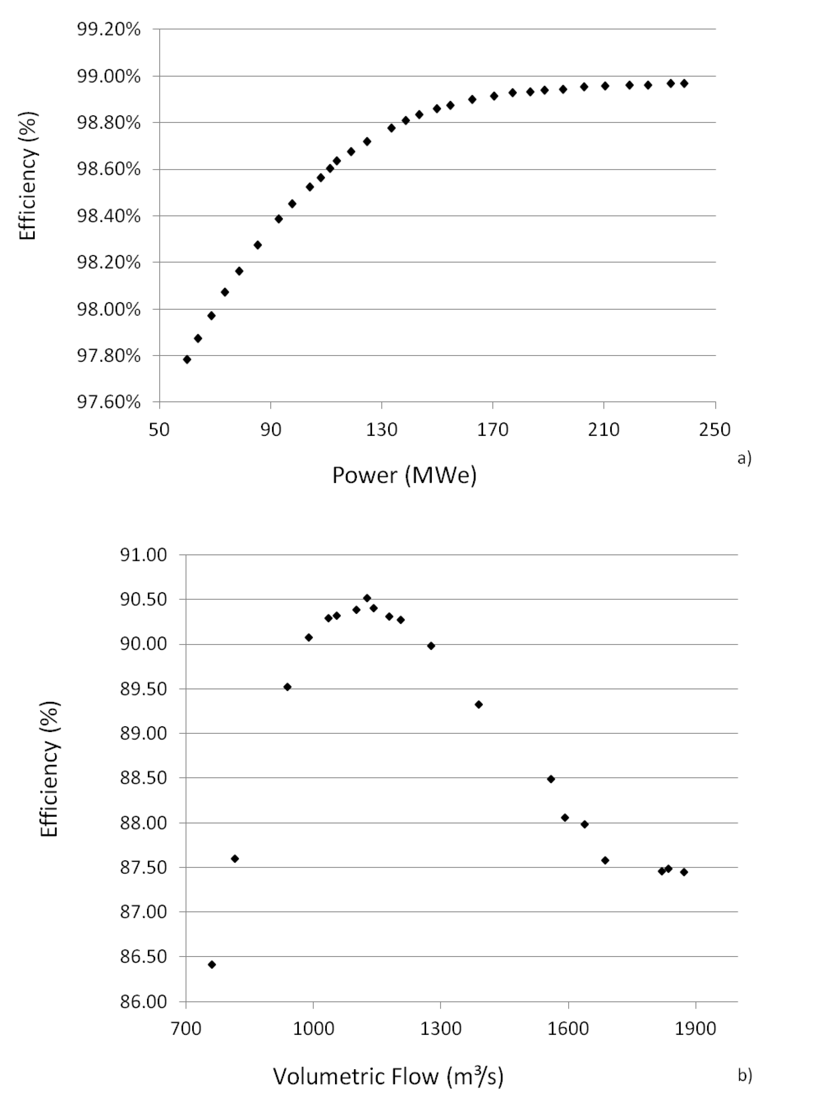 Sustainability 12 03330 g005
