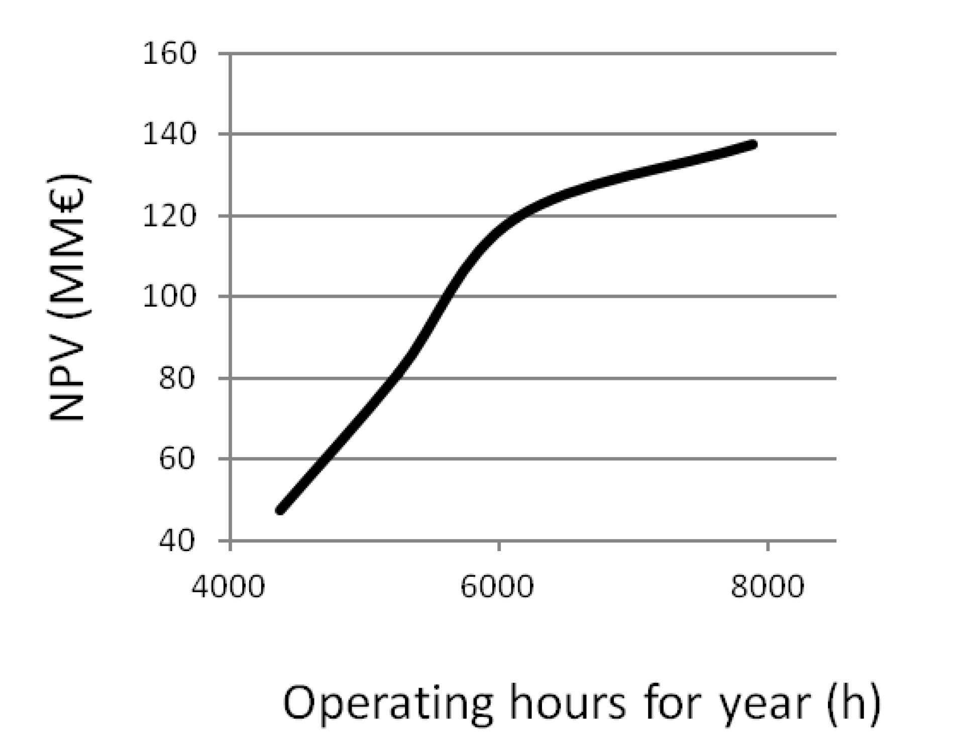 Sustainability 12 03330 g018