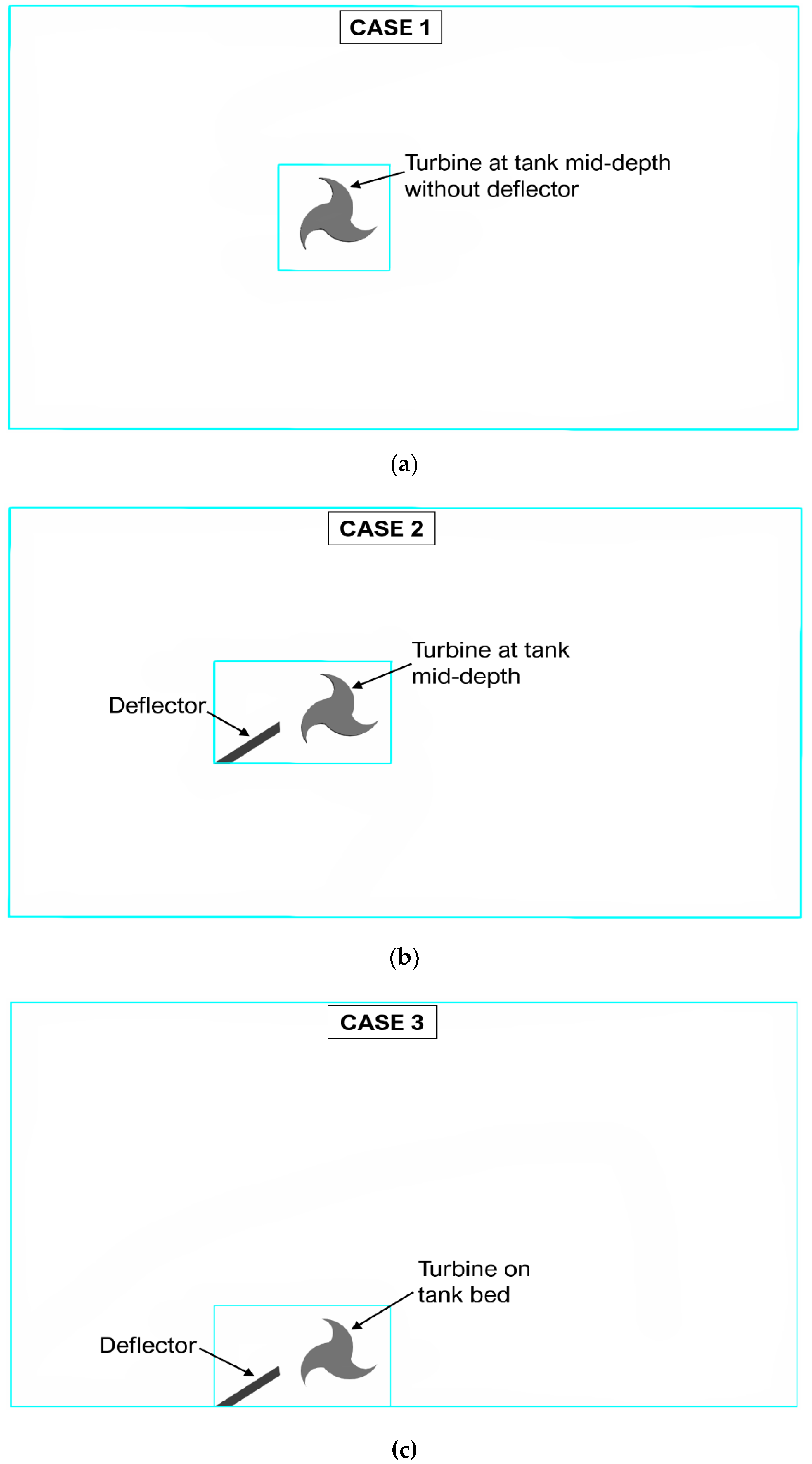 Sustainability 12 03333 g002