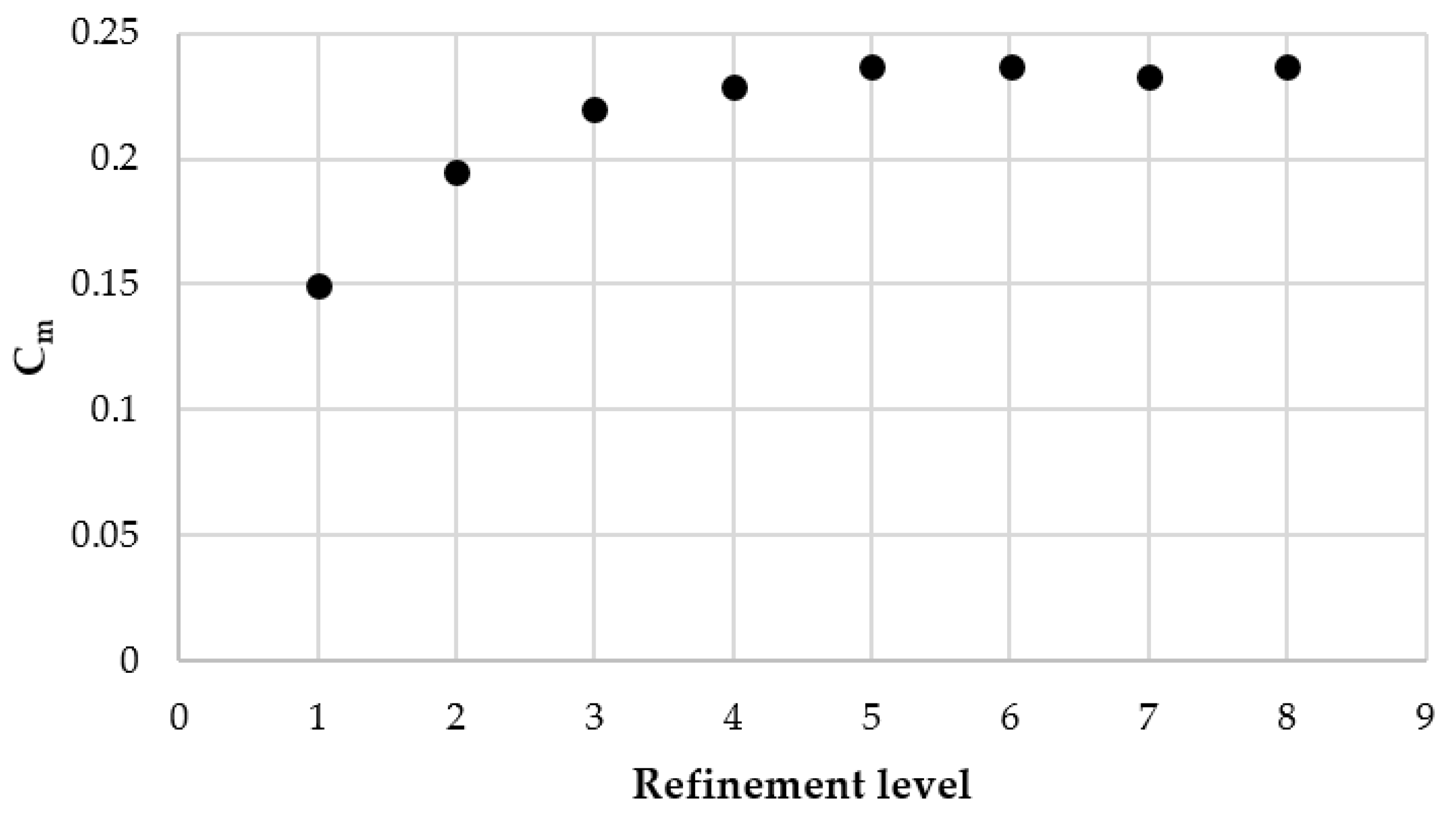 Sustainability 12 03333 g007