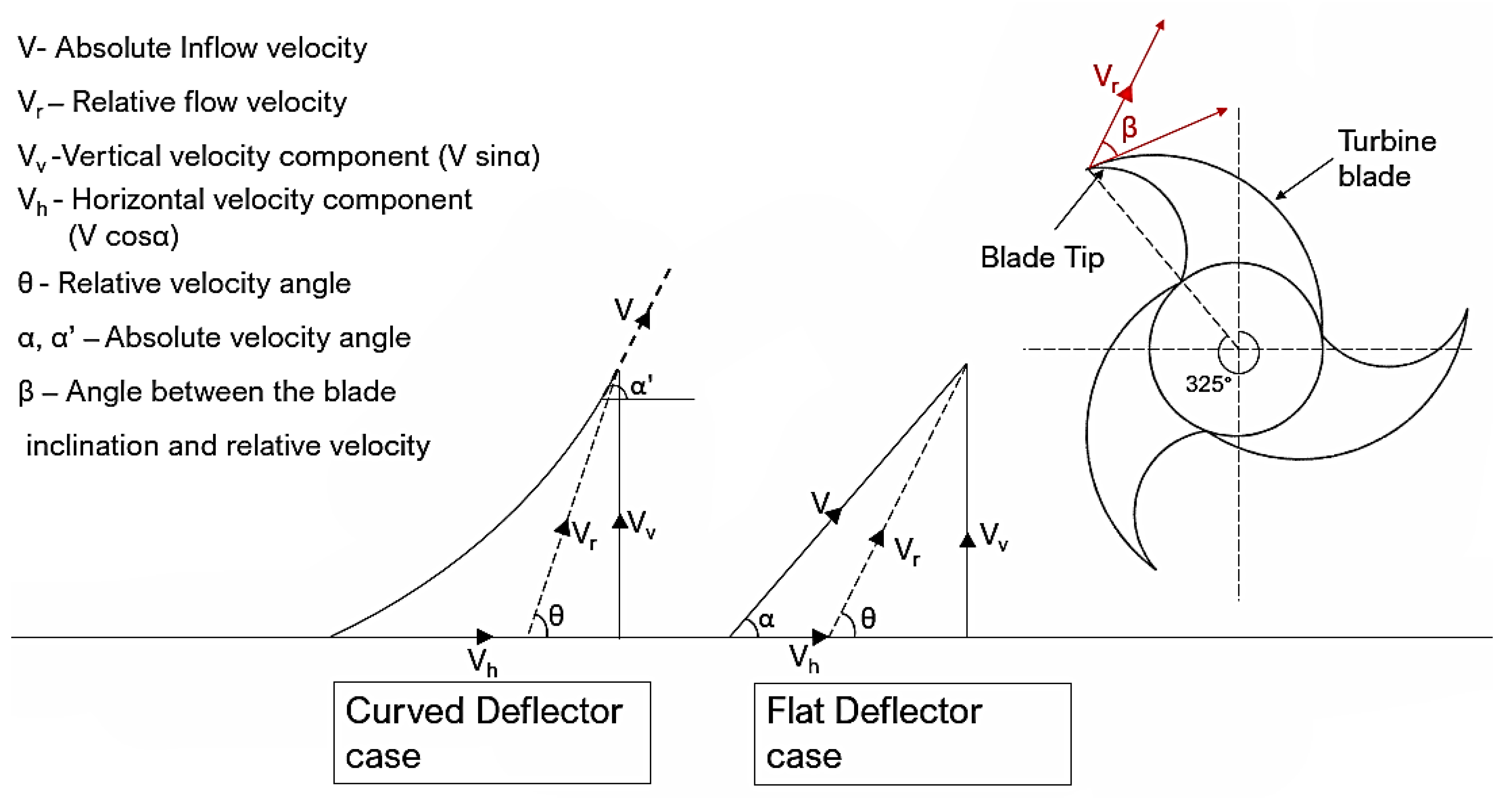 Sustainability 12 03333 g010