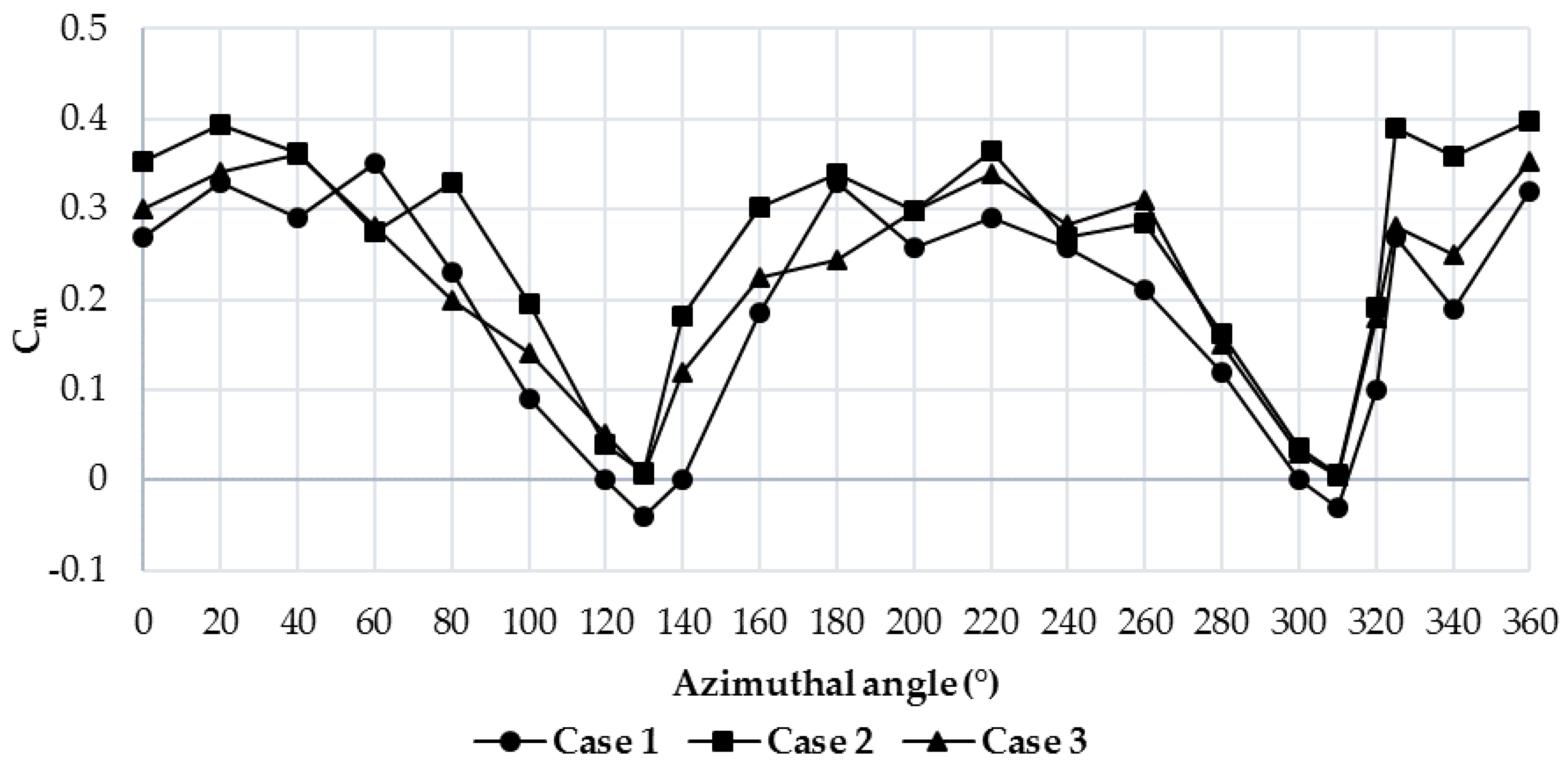 Sustainability 12 03333 g013