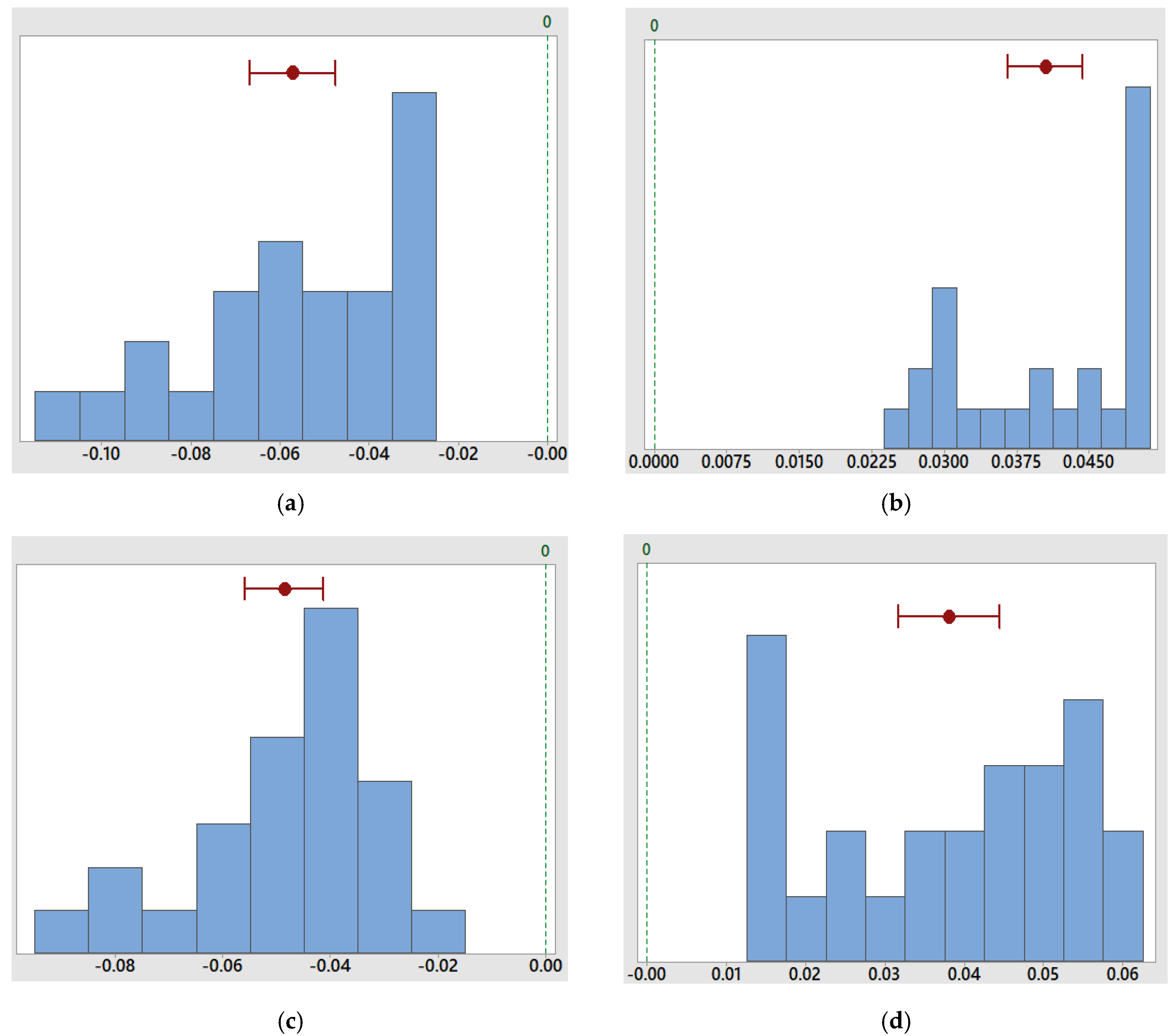 Sustainability 12 03333 g016