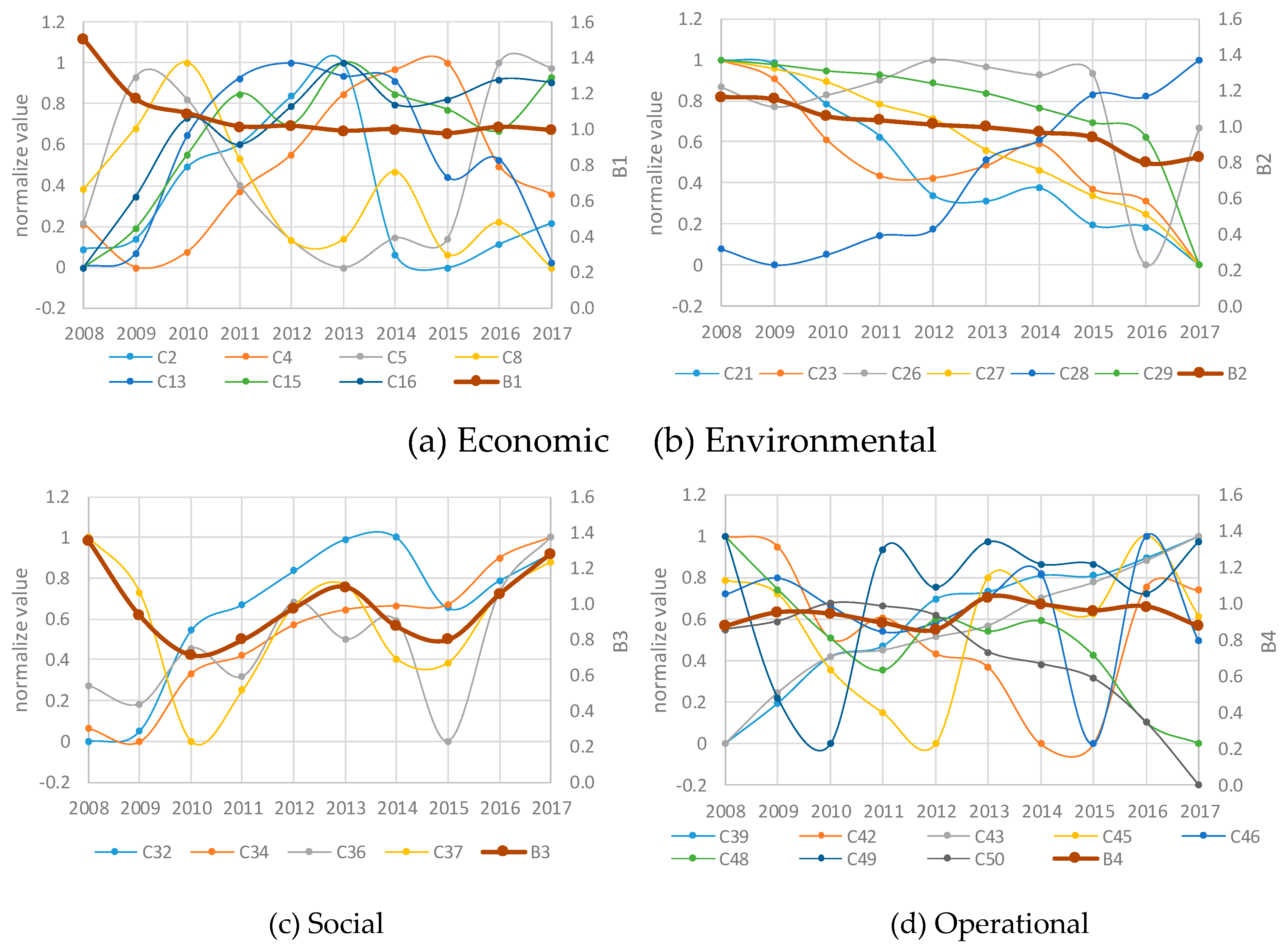 Sustainability 12 03334 g004 Sustainability 12 03334 g004