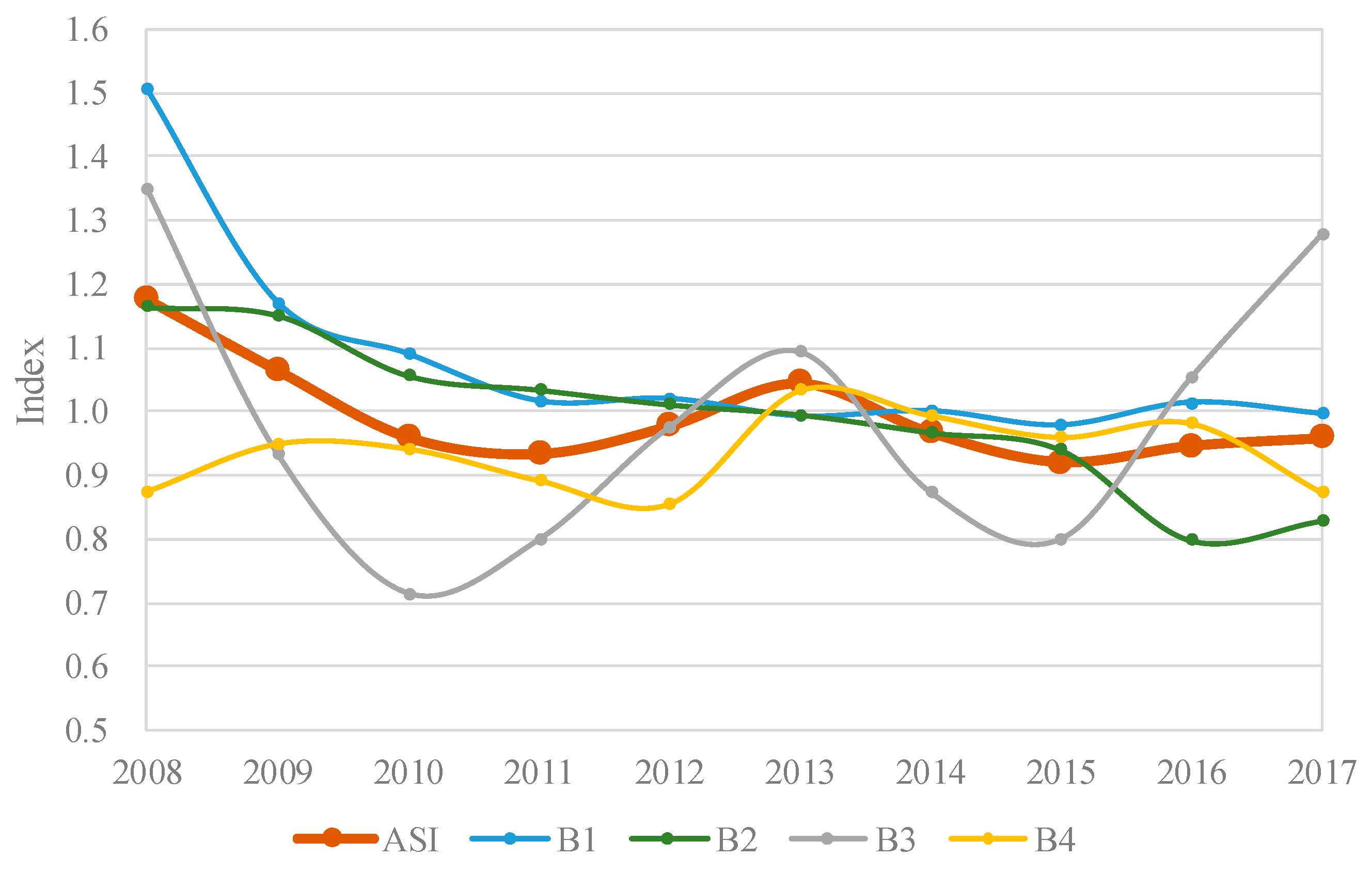 Sustainability 12 03334 g005 Sustainability 12 03334 g005