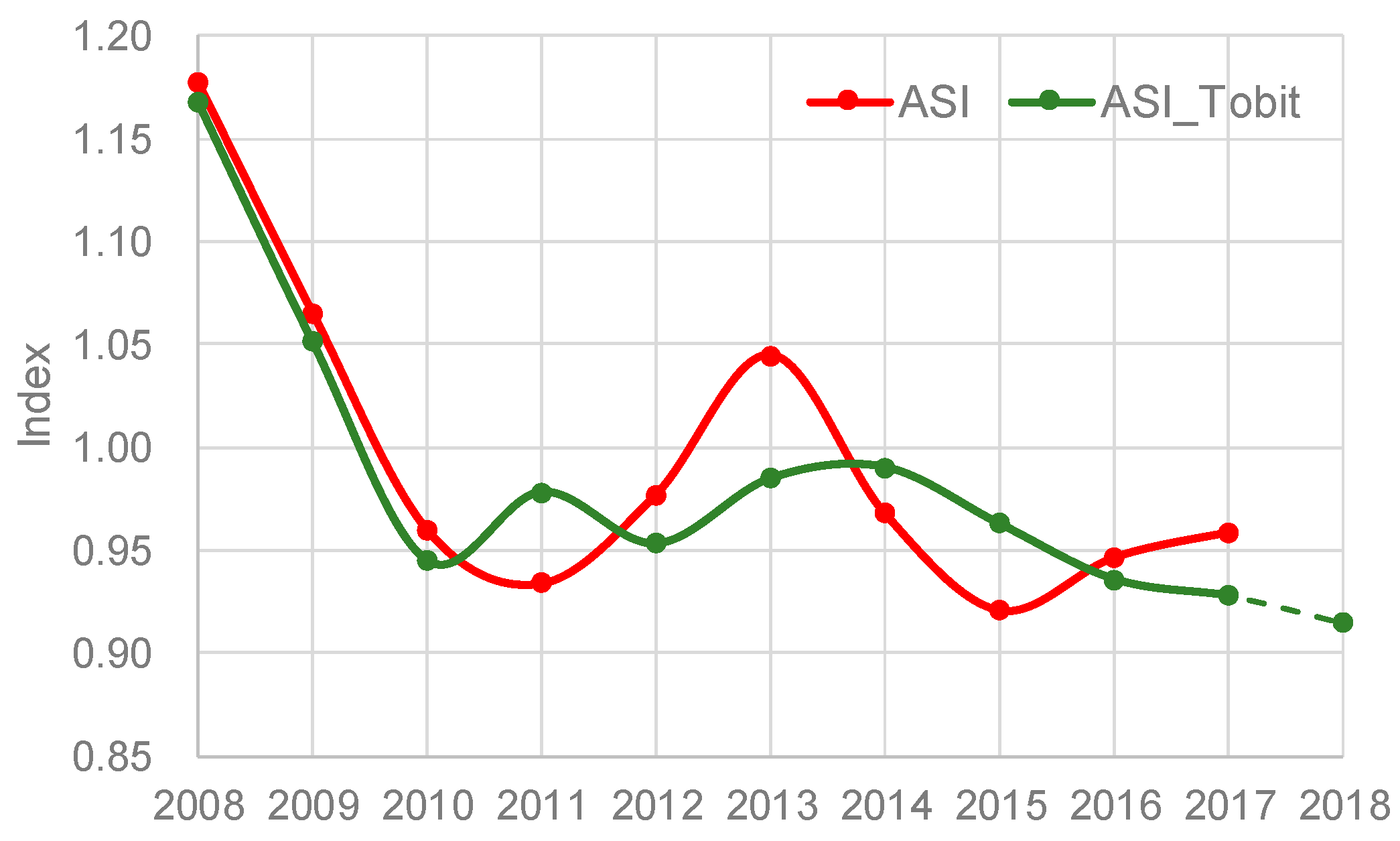 Sustainability 12 03334 g007 Sustainability 12 03334 g007