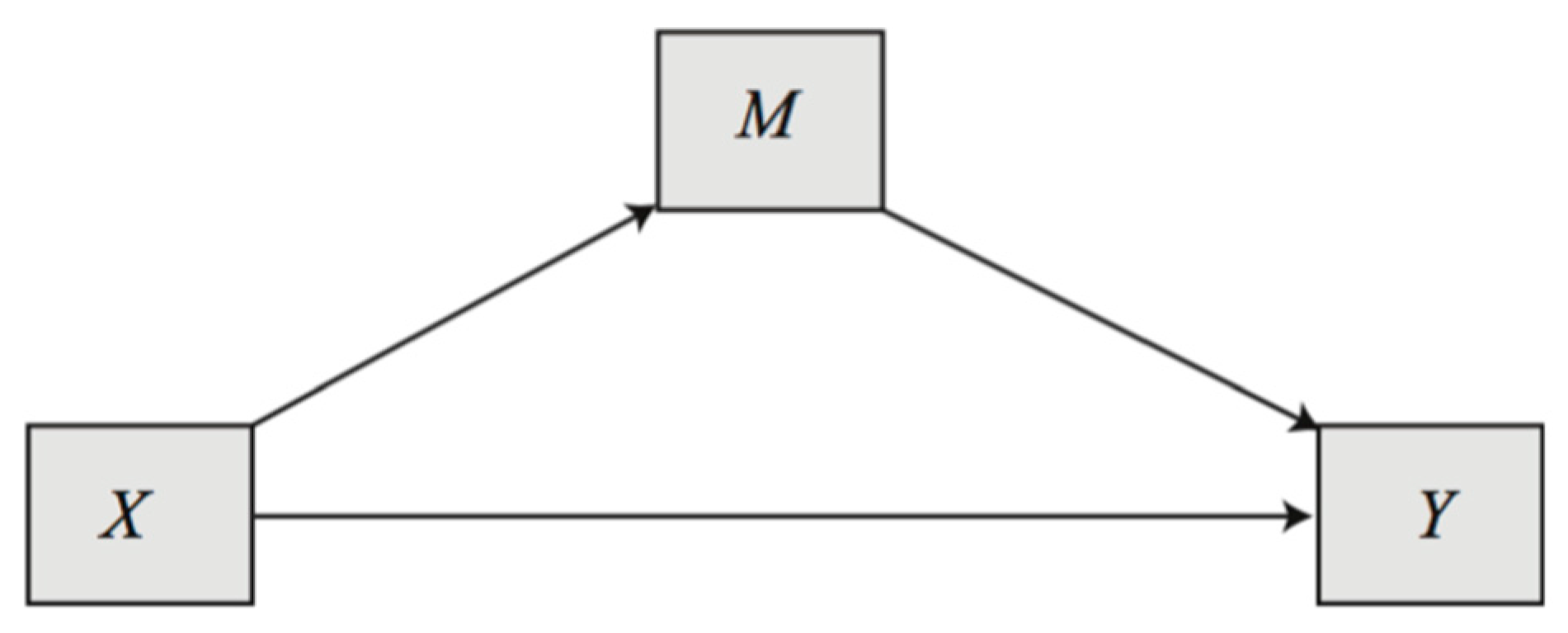 Sustainability 12 03340 g003