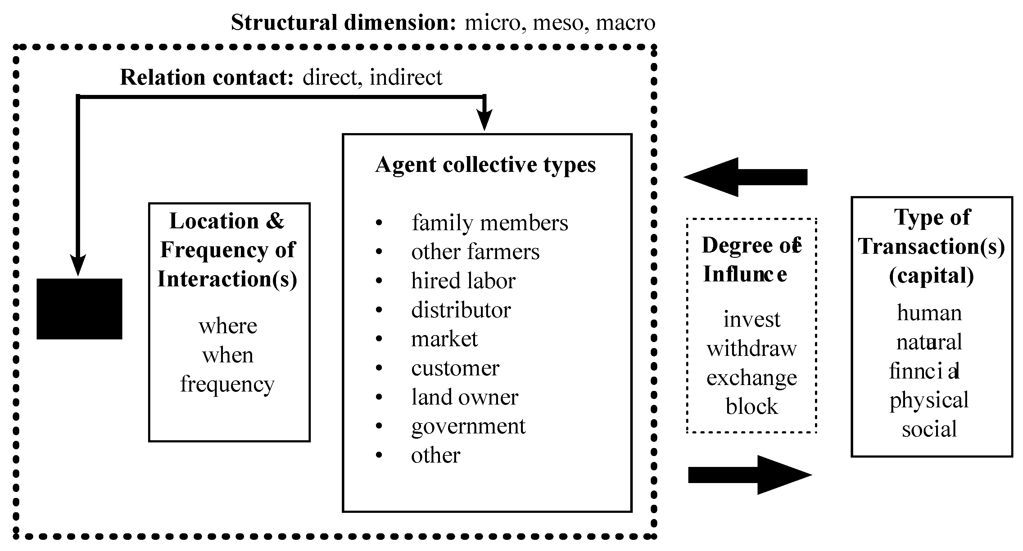 Sustainability 12 03346 g005 Sustainability 12 03346 g005