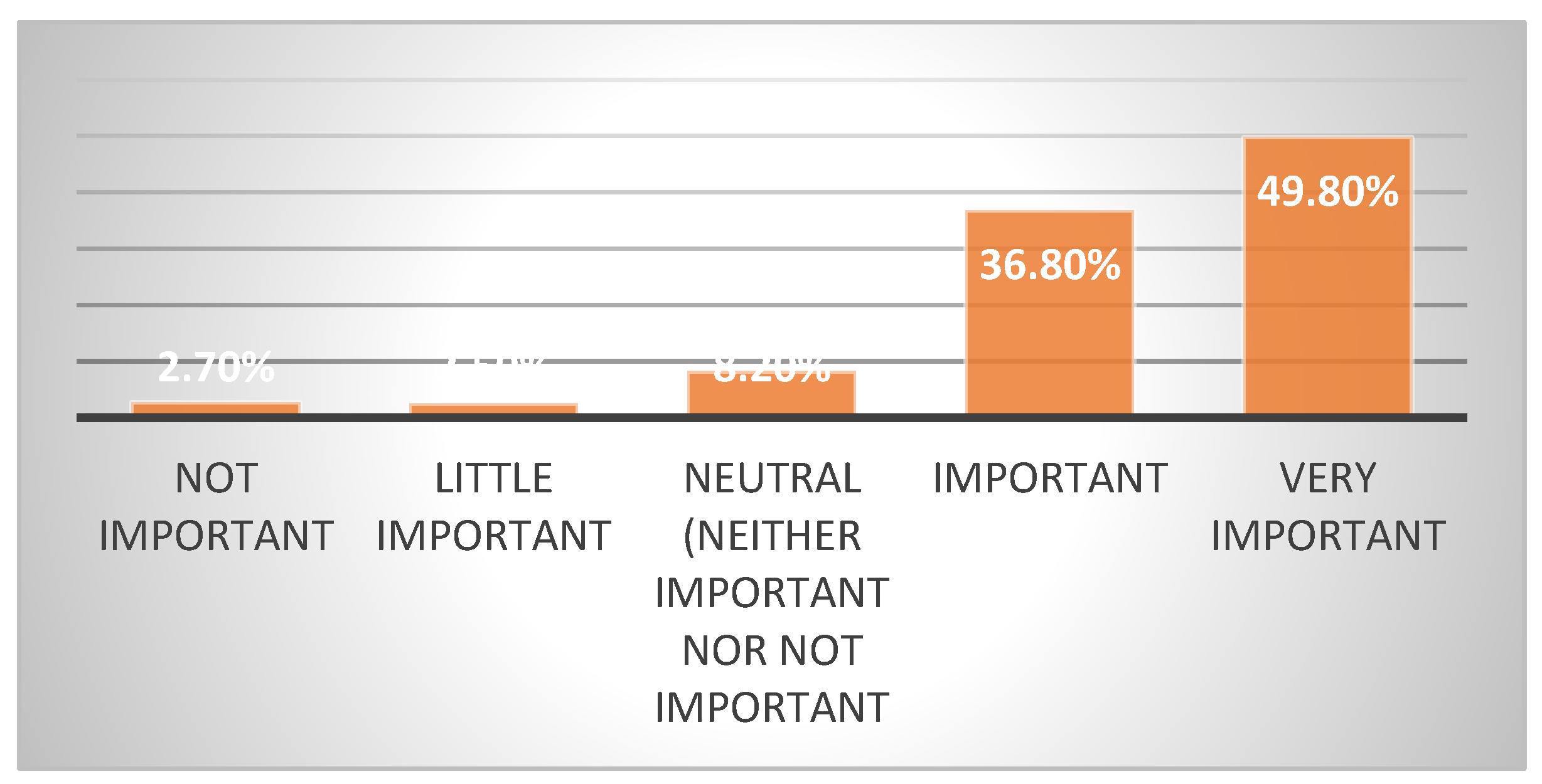 Sustainability 12 03348 g005