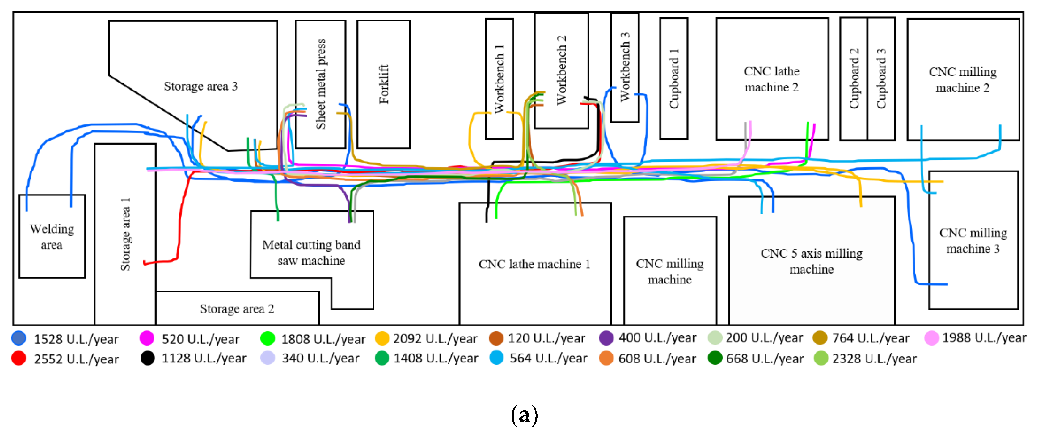 Sustainability 12 03349 g003a