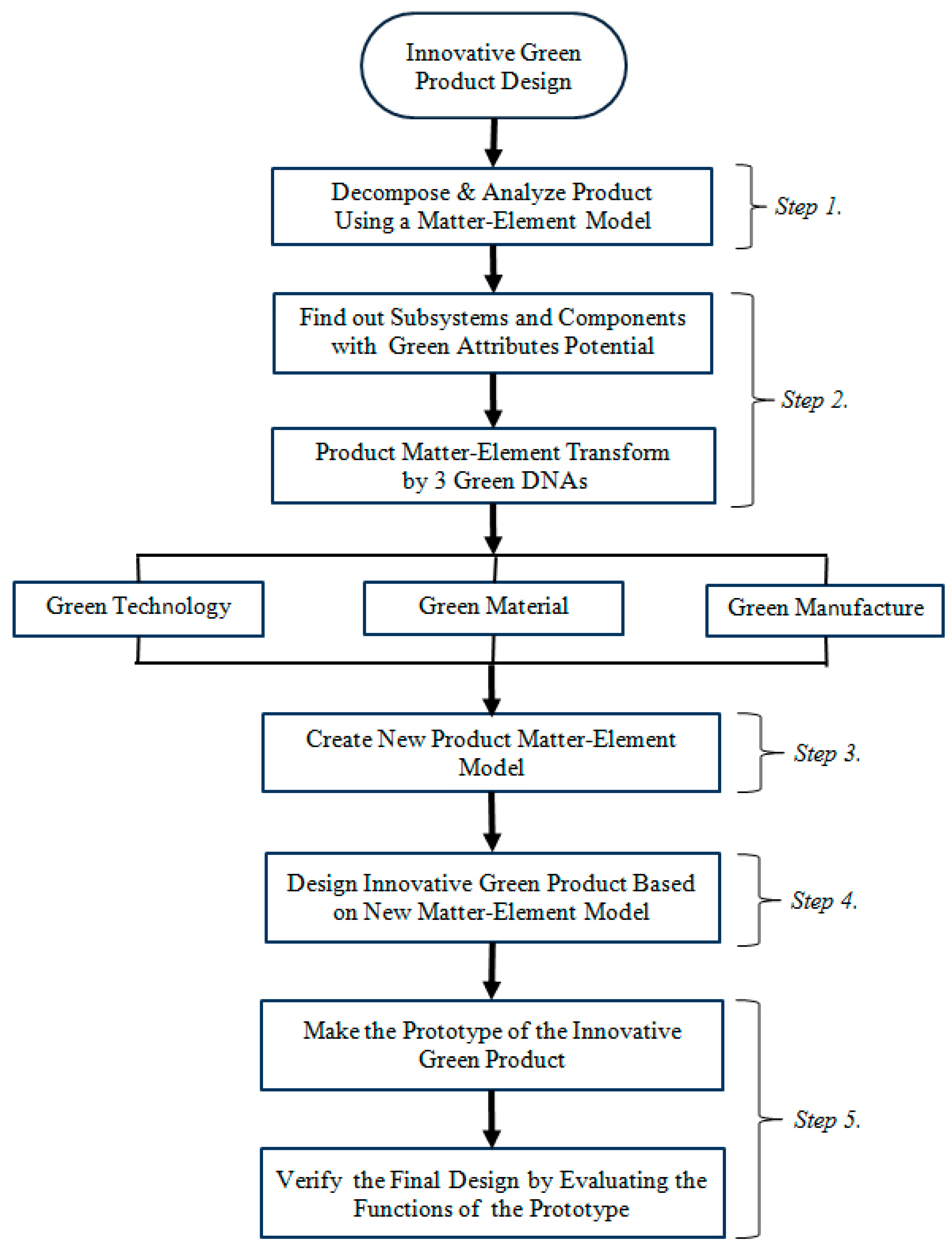 Sustainability 12 03351 g004