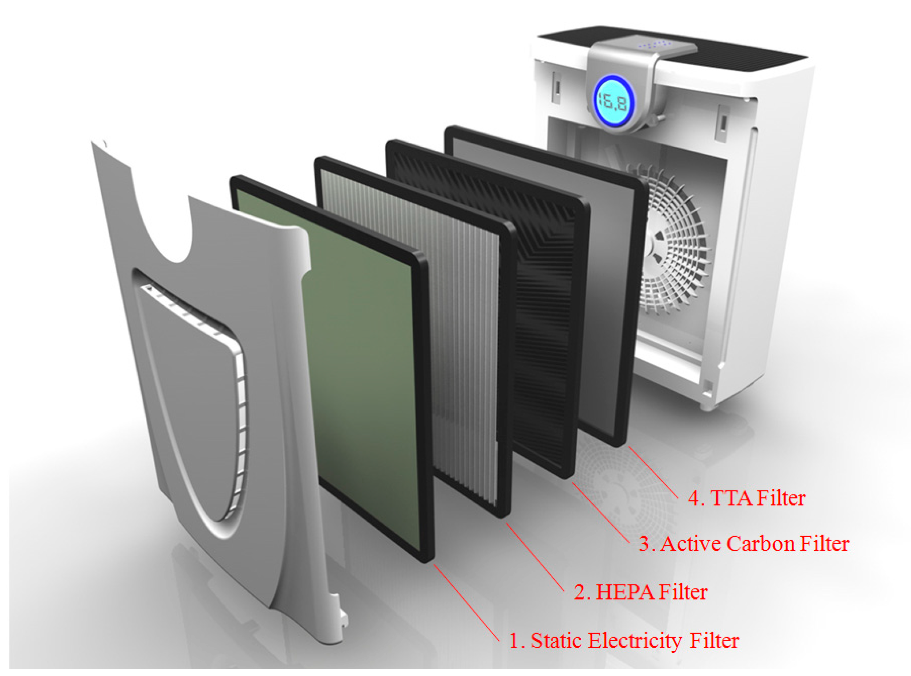 Sustainability 12 03351 g008