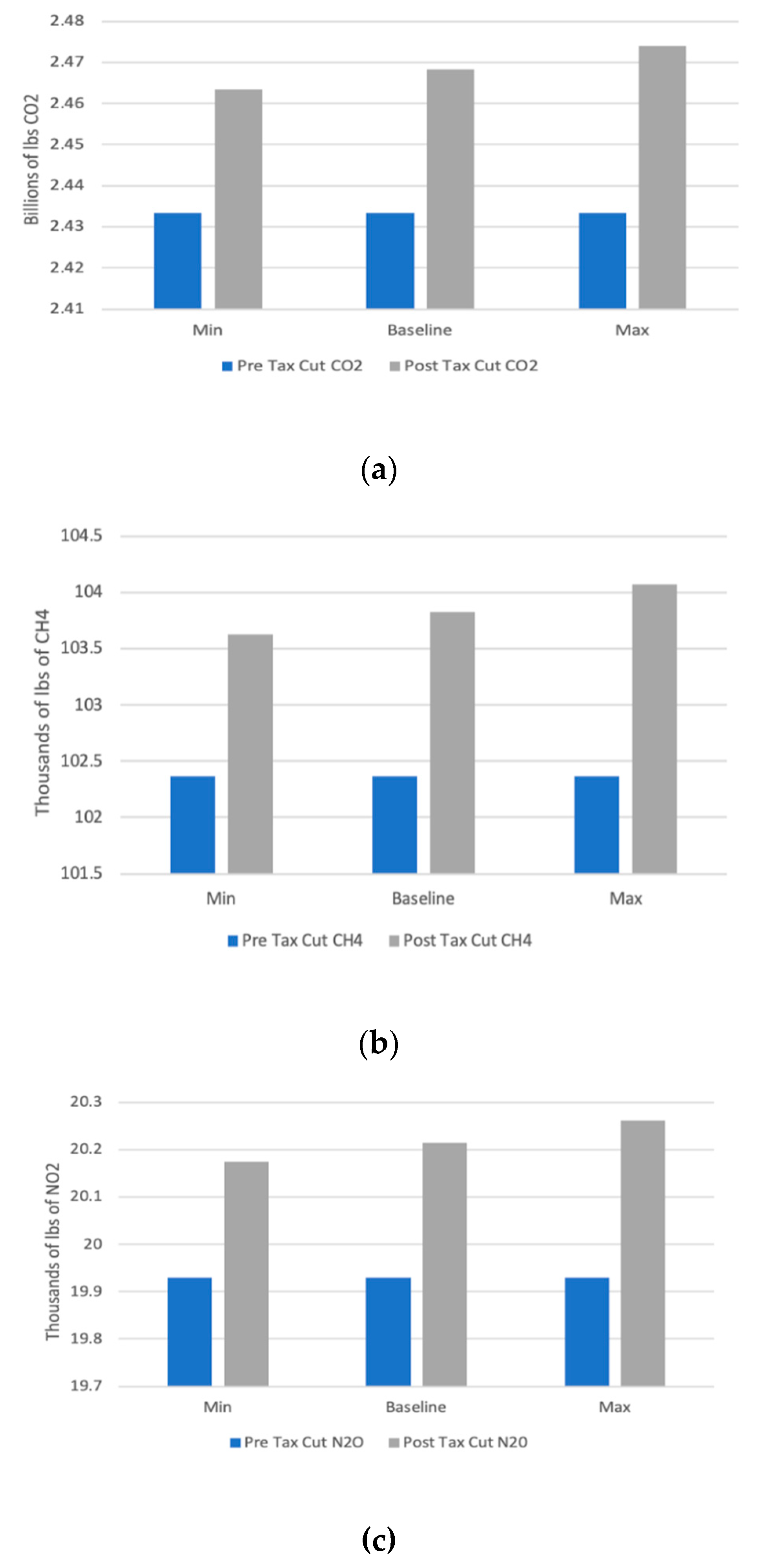 Sustainability 12 03352 g003