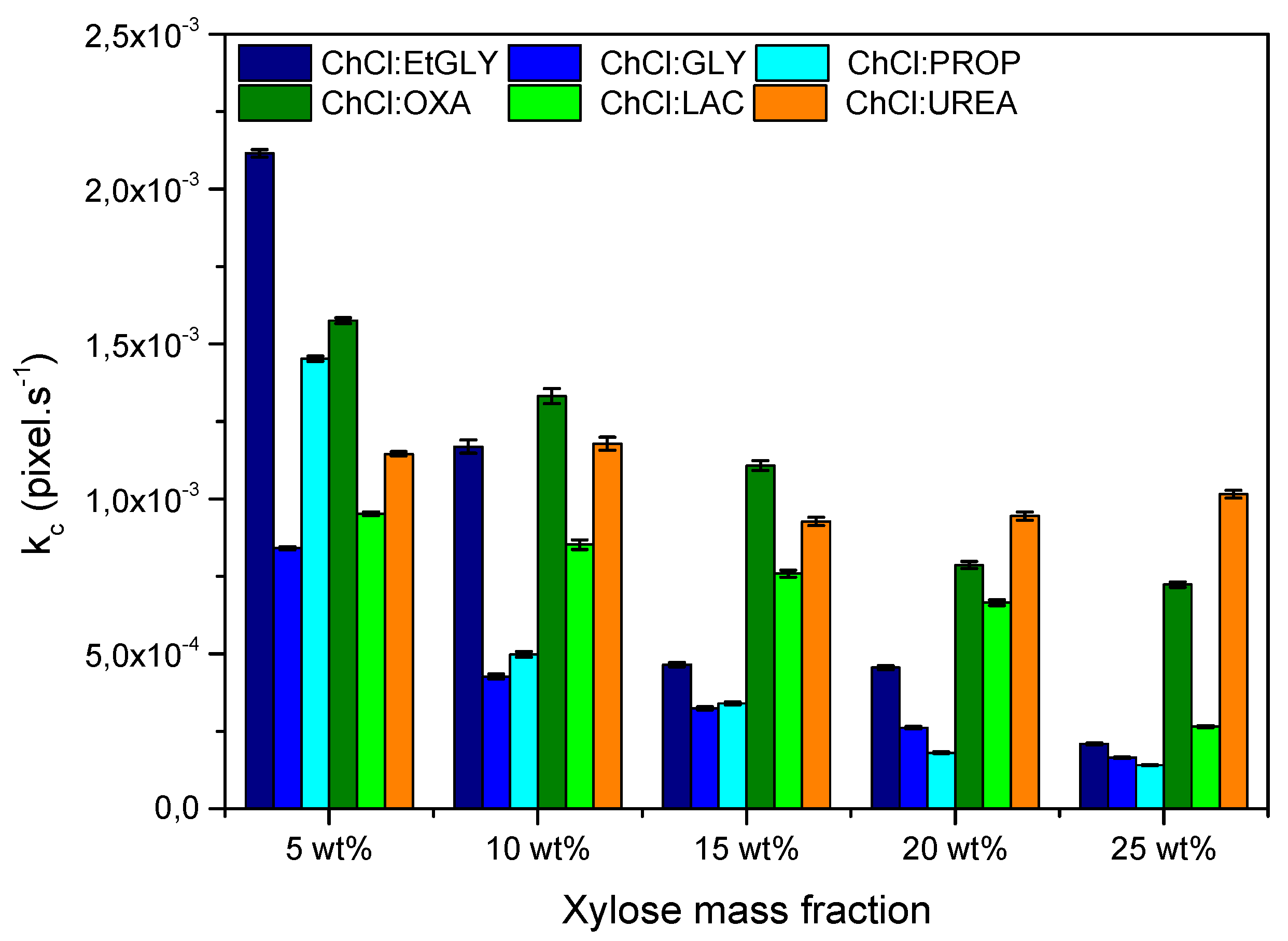 Sustainability 12 03358 g006