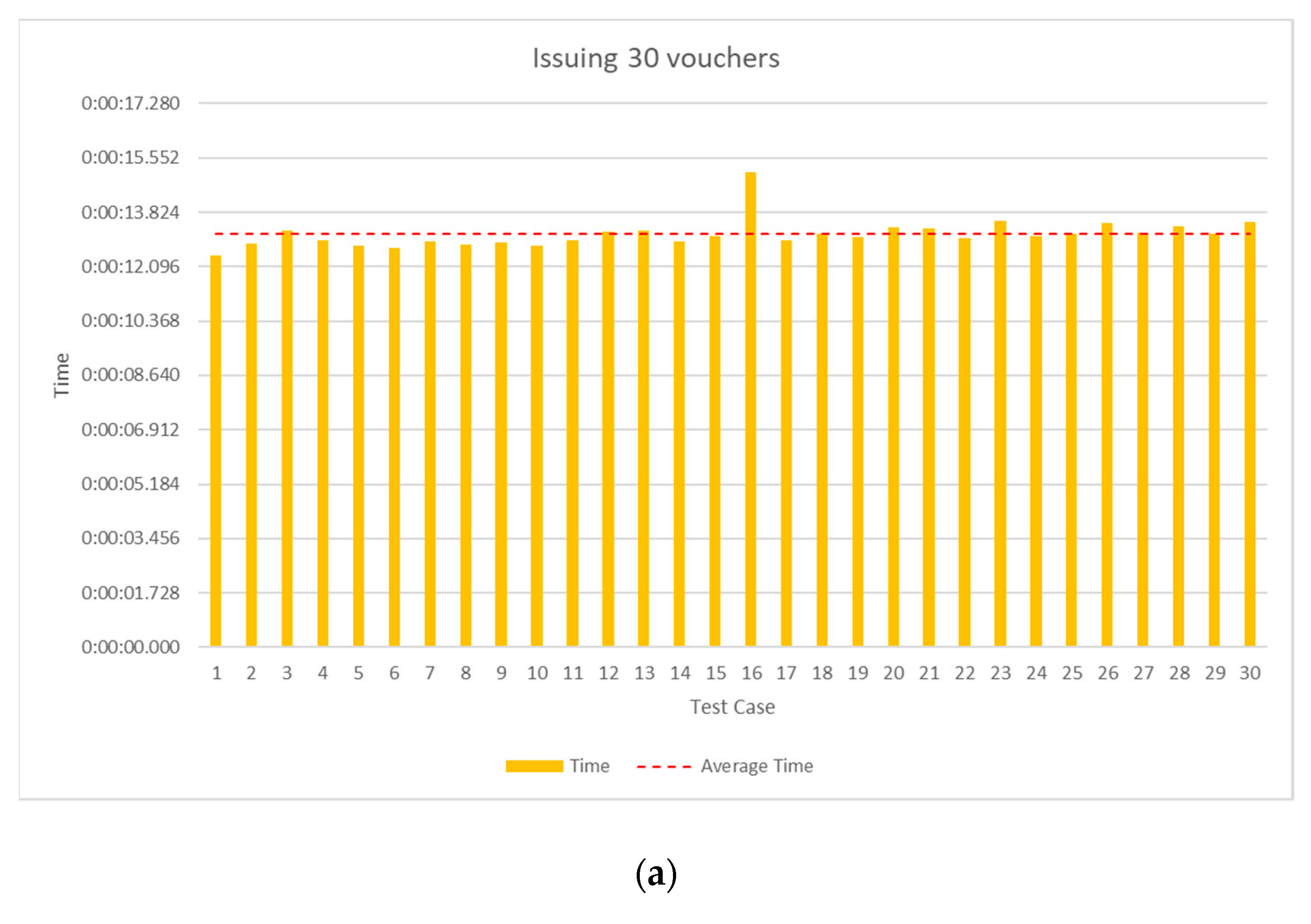 Sustainability 12 03362 g008a
