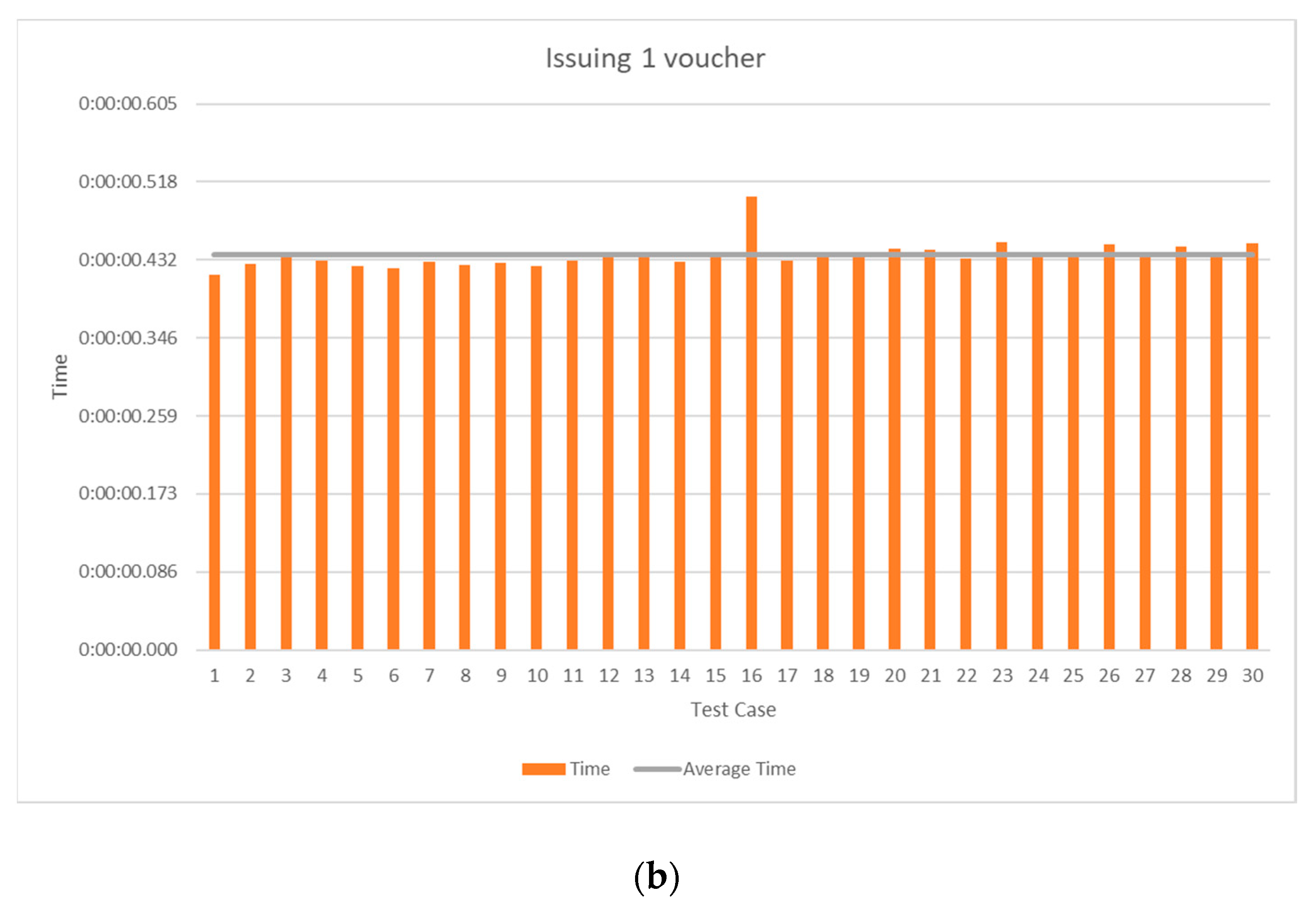 Sustainability 12 03362 g008b
