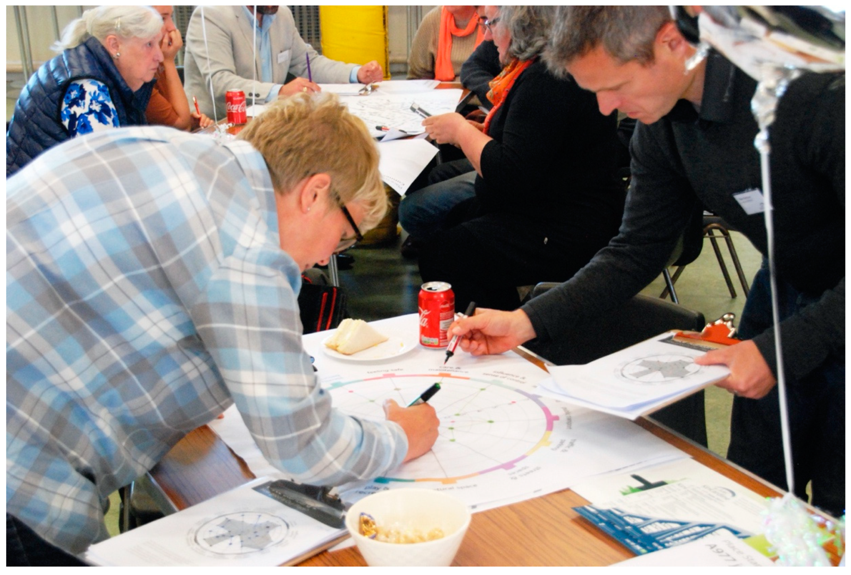 Sustainability 12 03365 g006