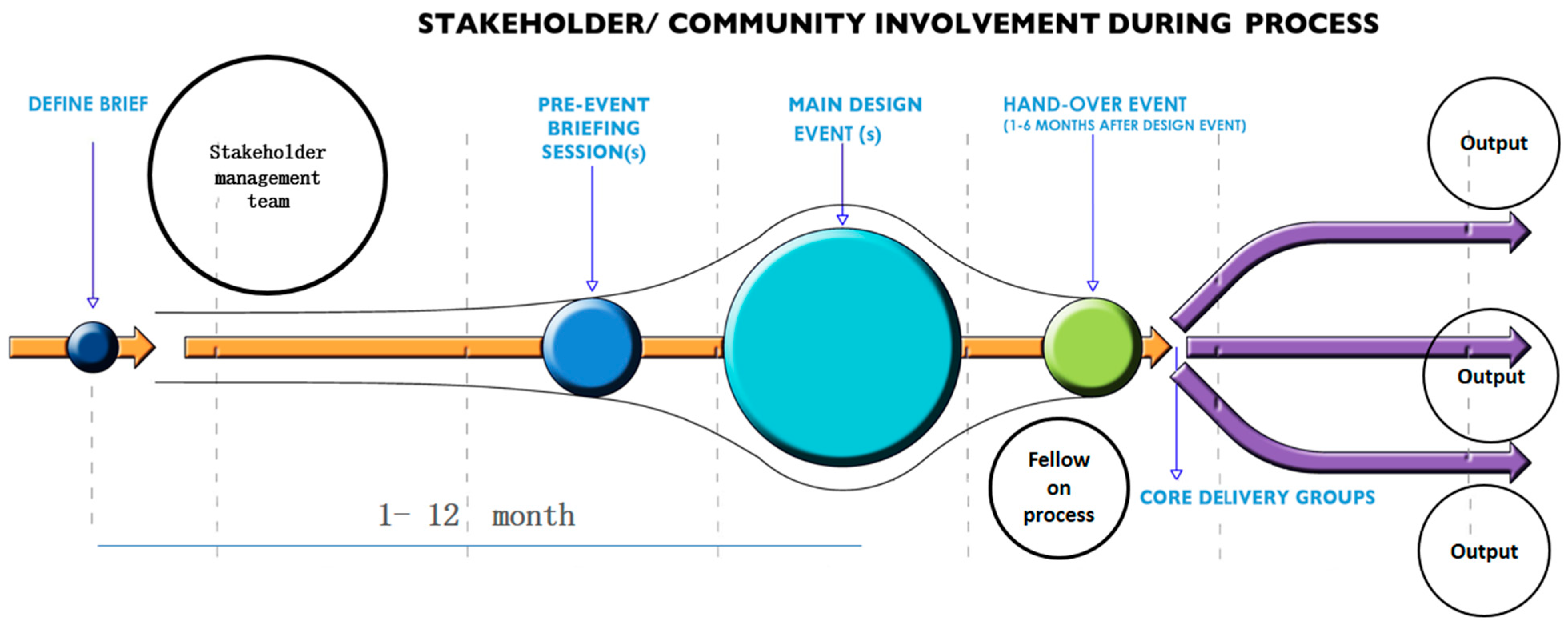 Sustainability 12 03365 g009