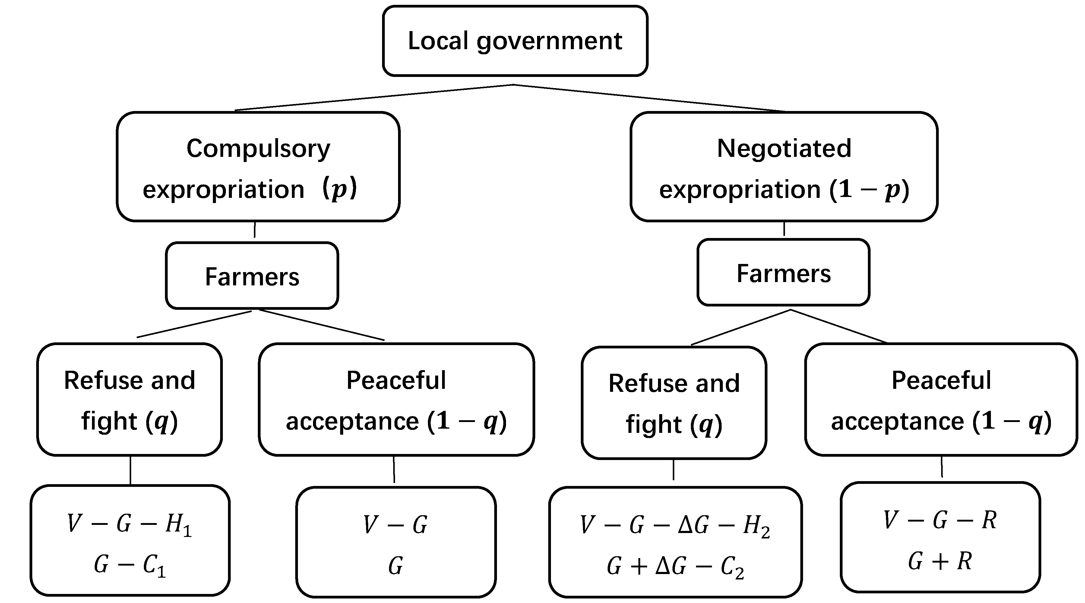 Sustainability 12 03367 g001