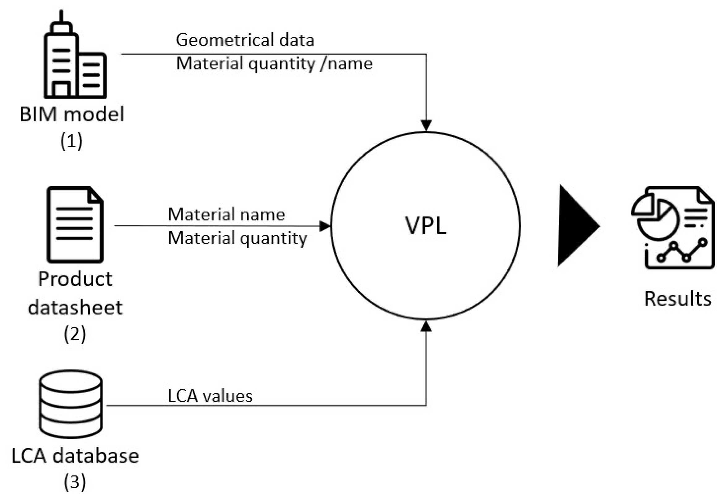 Sustainability 12 03372 g001
