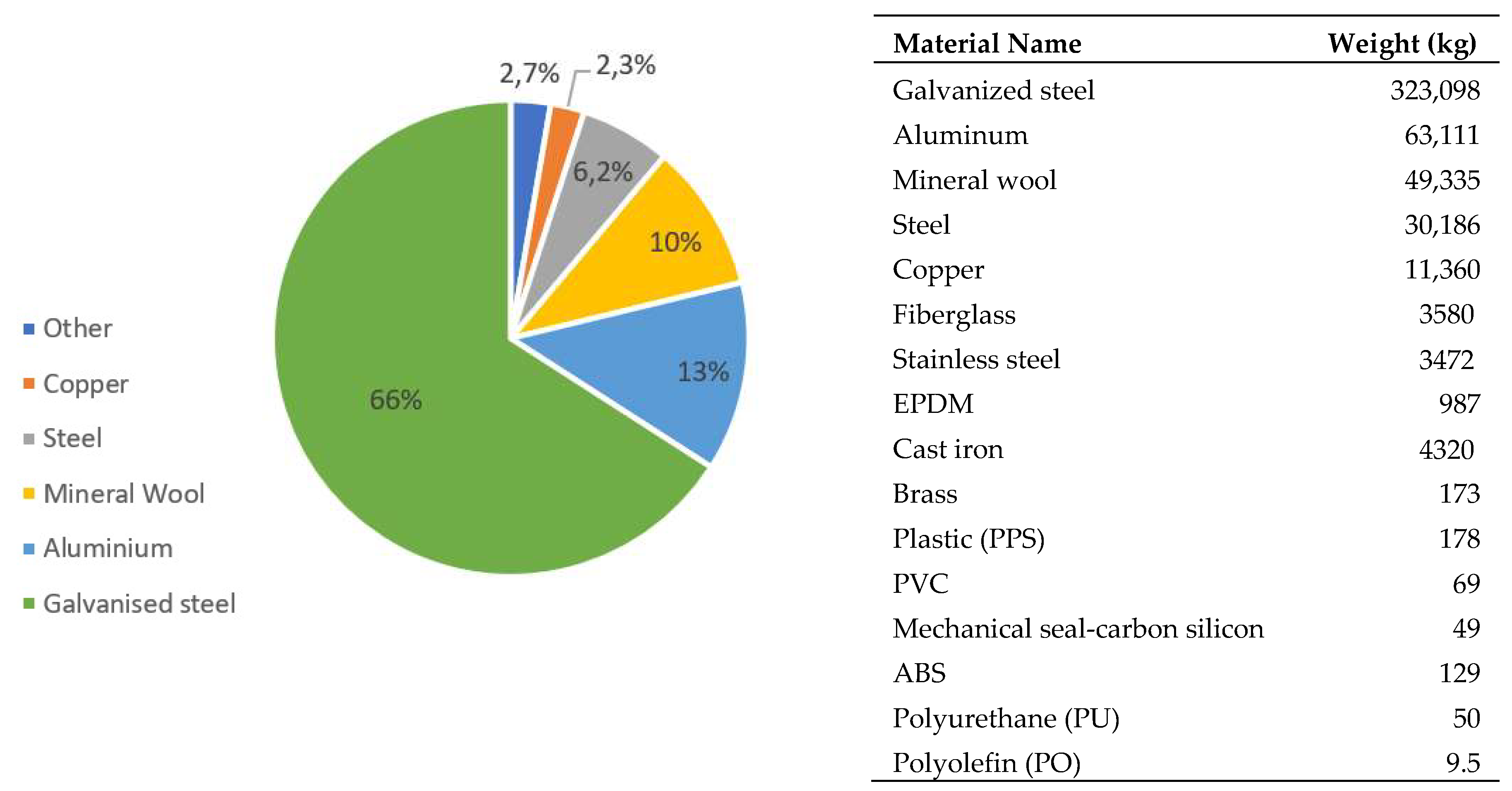 Sustainability 12 03372 g003