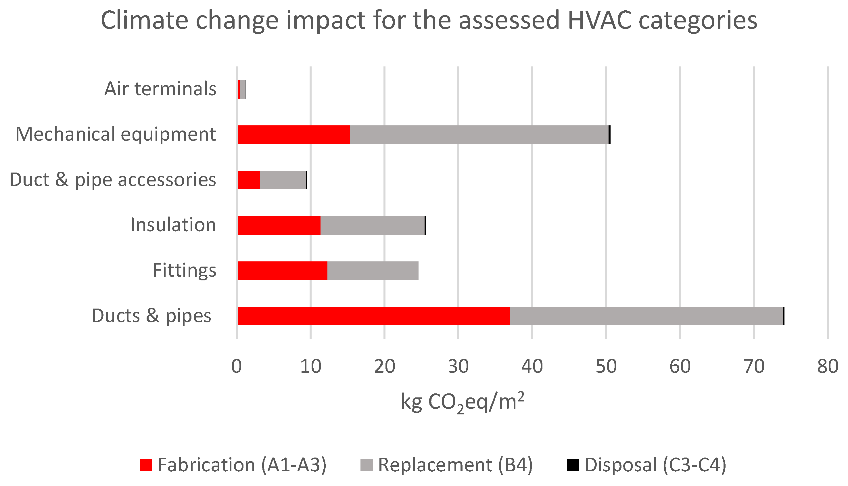 Sustainability 12 03372 g004