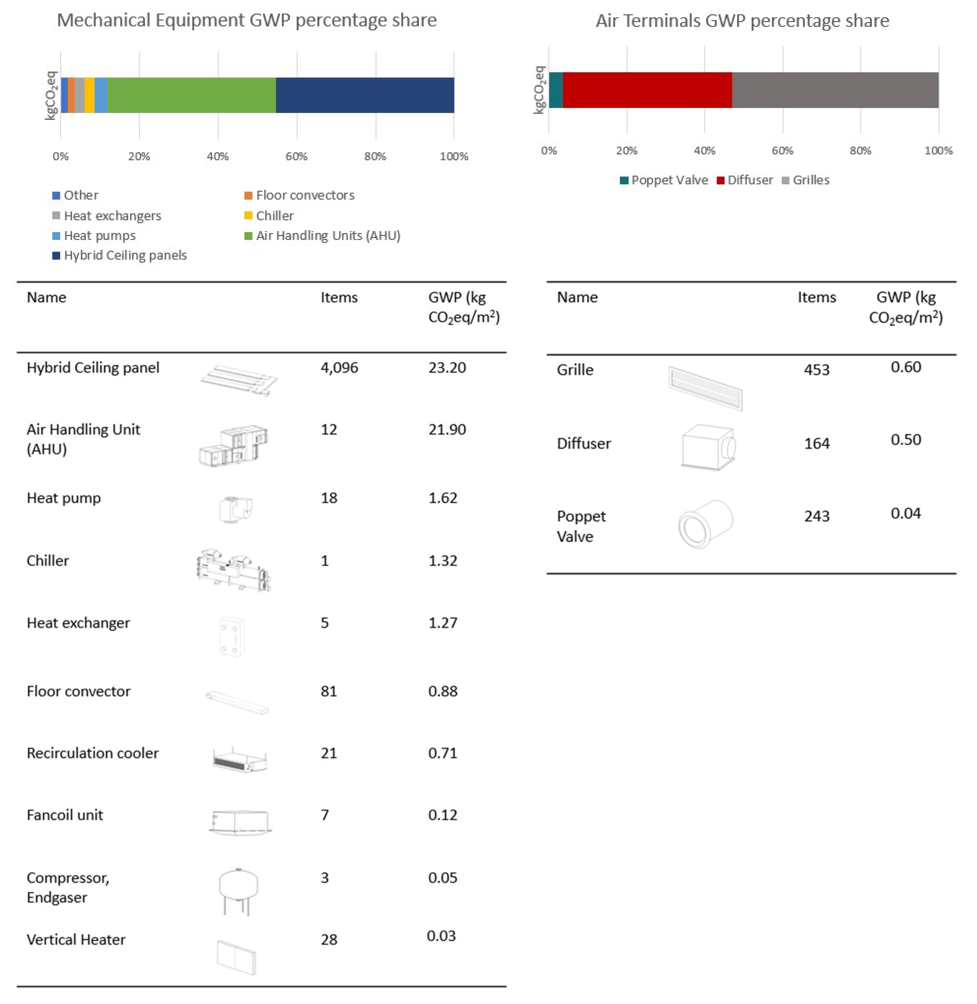 Sustainability 12 03372 g005