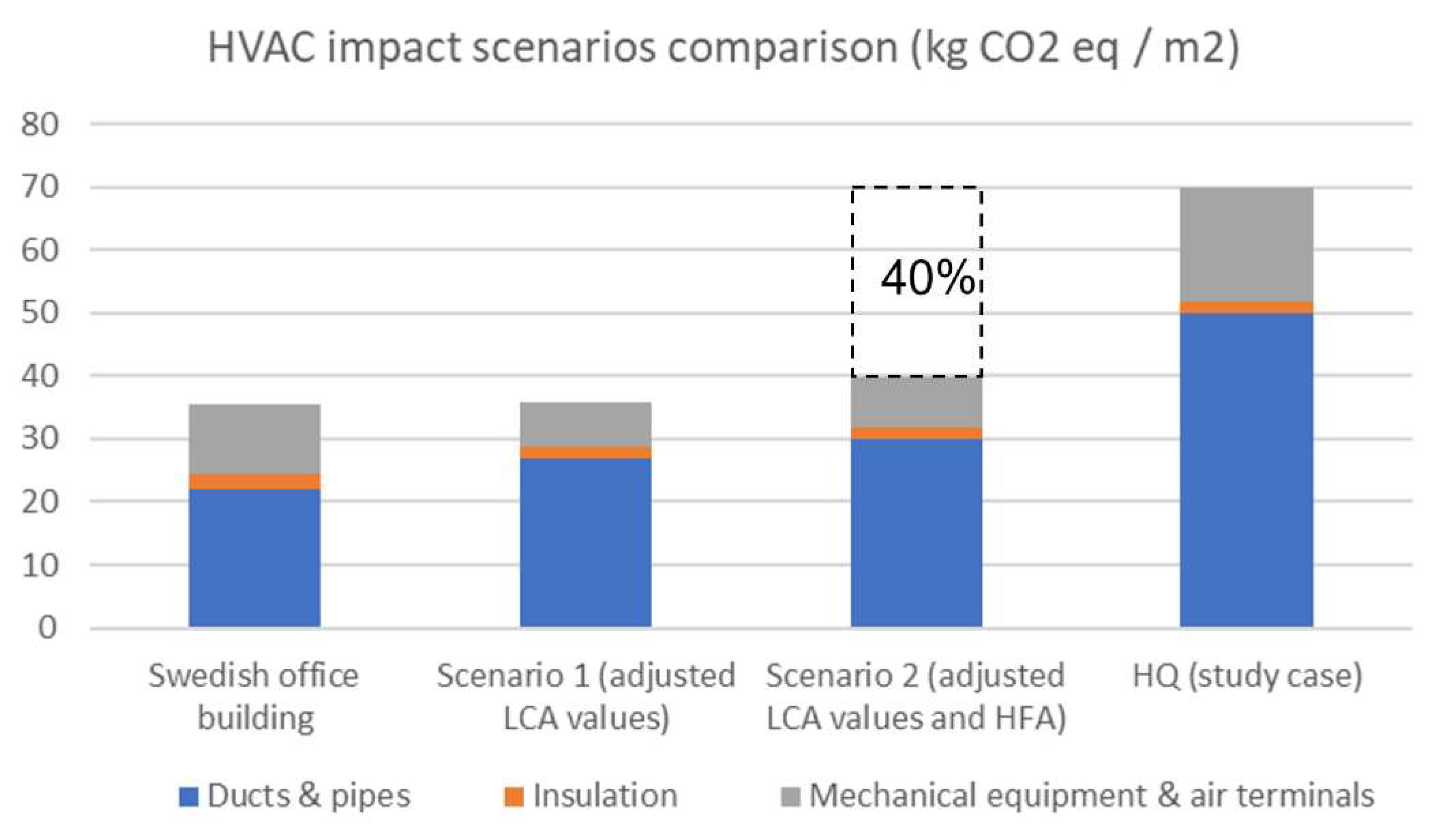 Sustainability 12 03372 g007