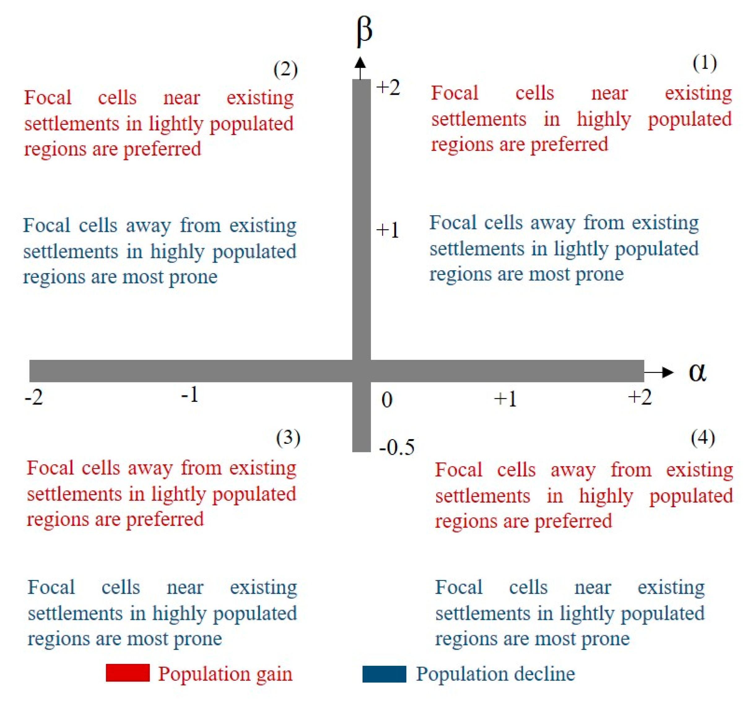 Sustainability 12 03374 g002